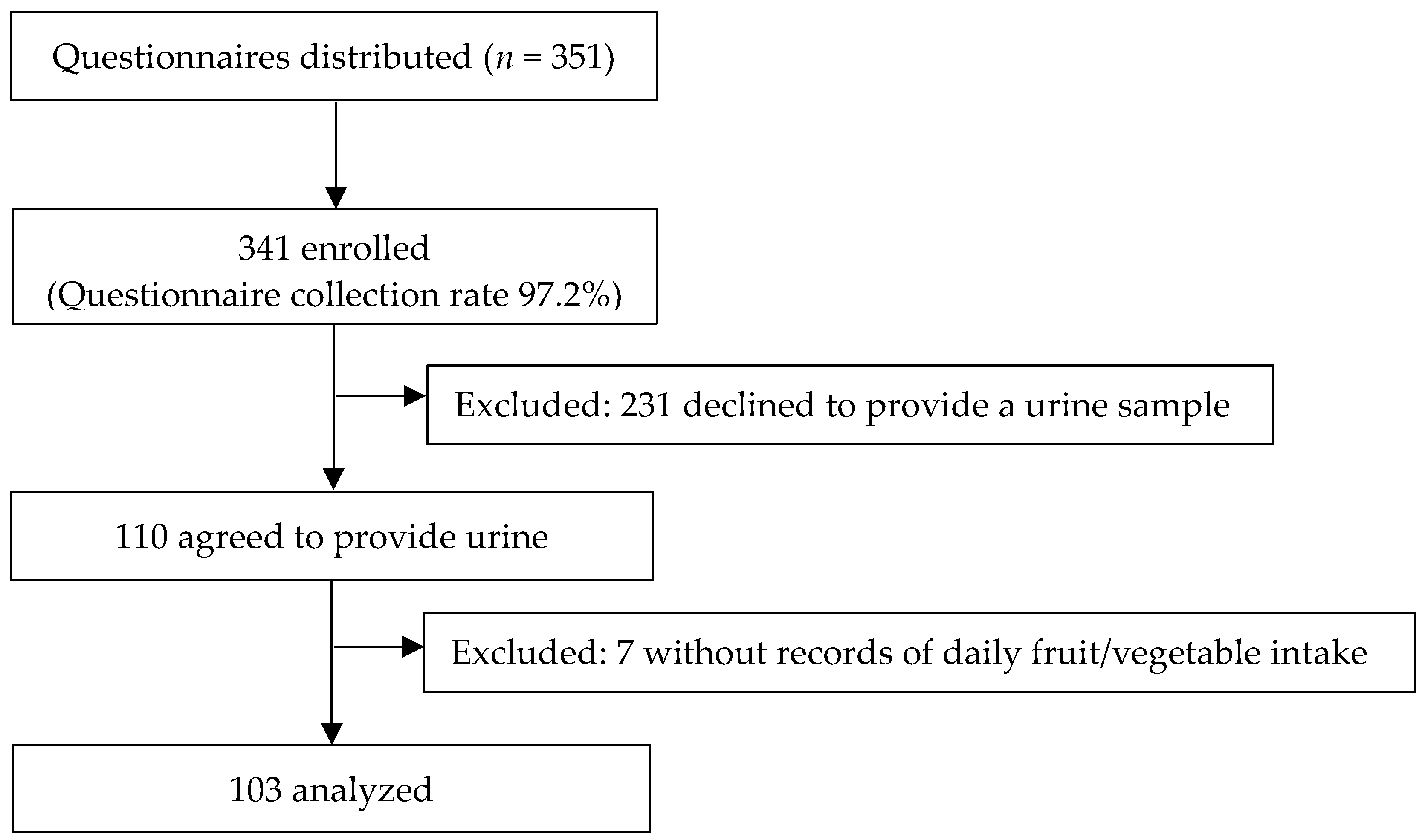 Ijerph 19 10474 g001