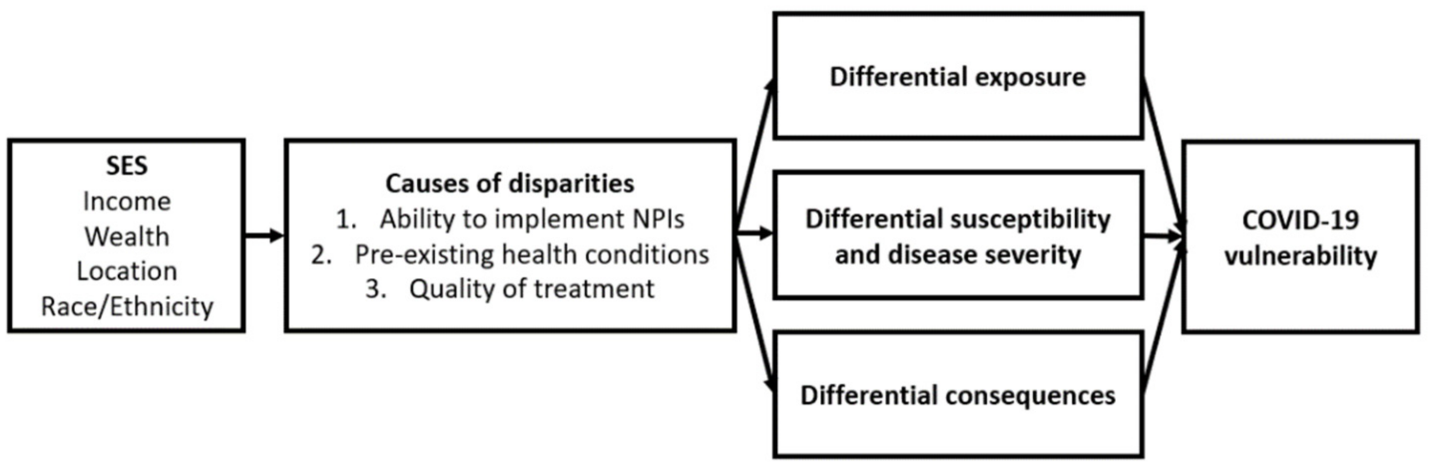 Ijerph 19 10480 g002 550
