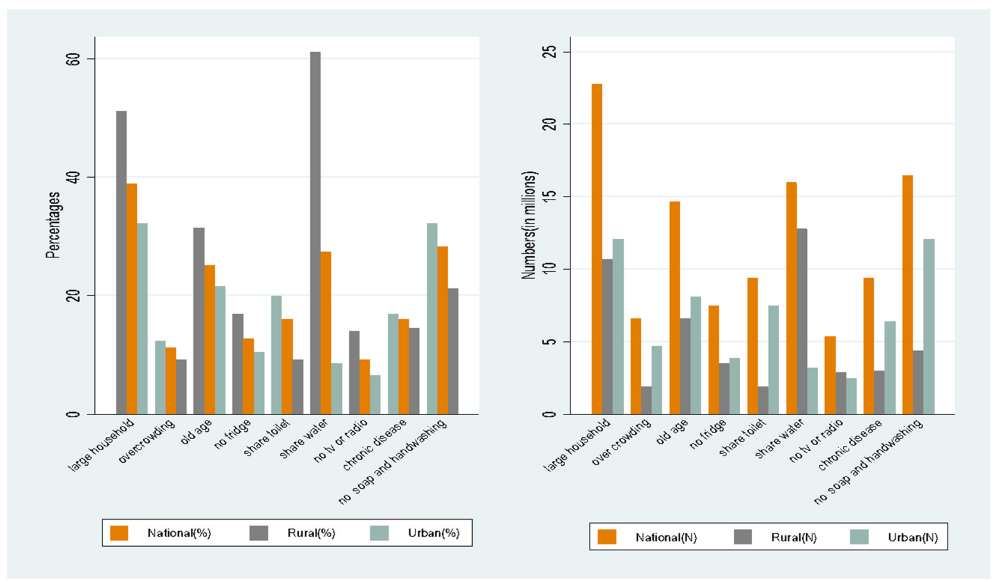 Ijerph 19 10480 g003 550