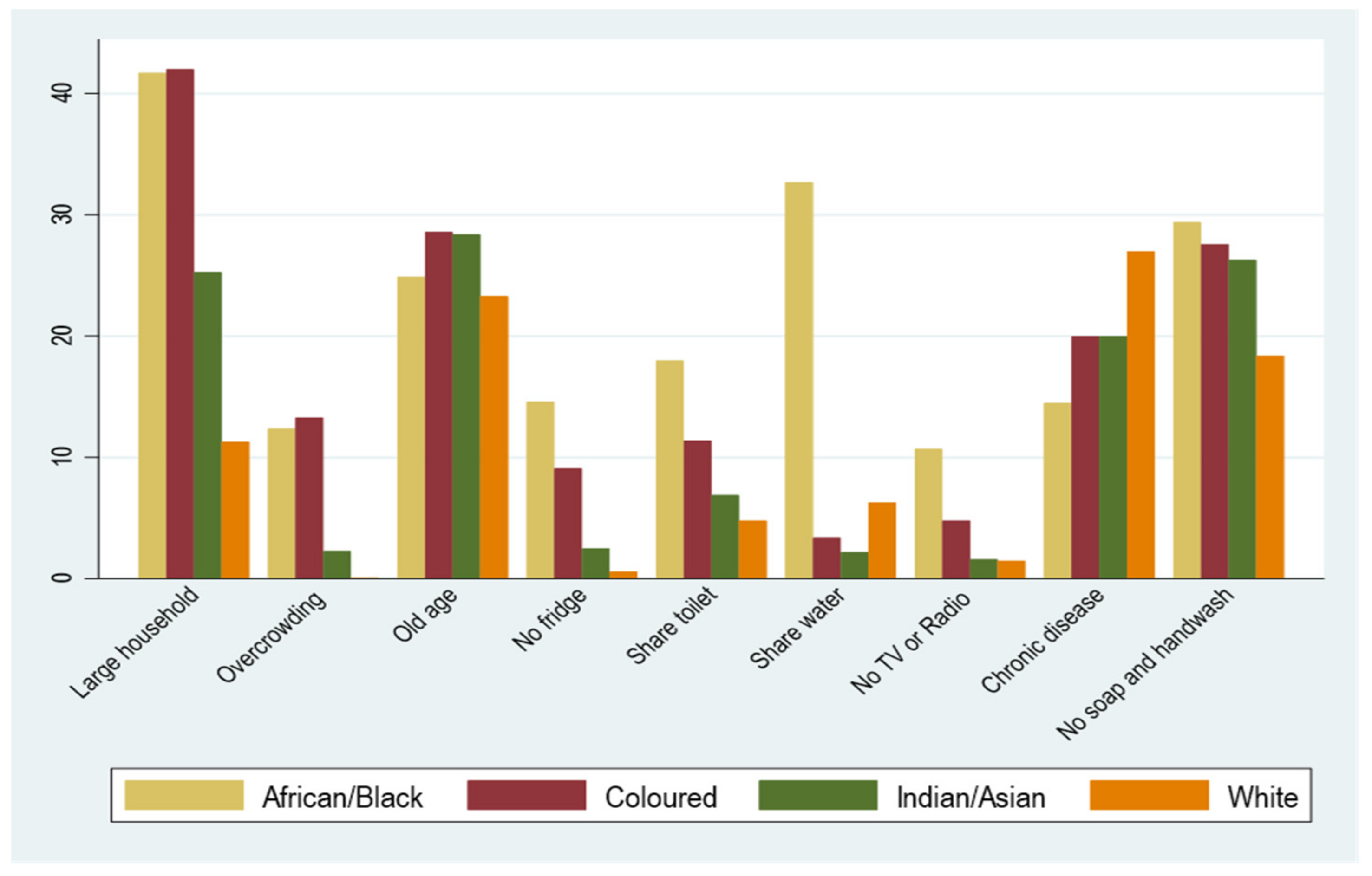 Ijerph 19 10480 g004 550