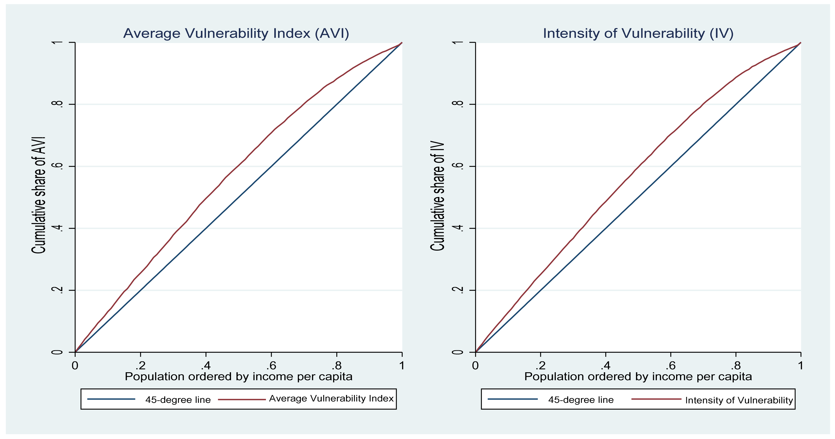 Ijerph 19 10480 g005 550