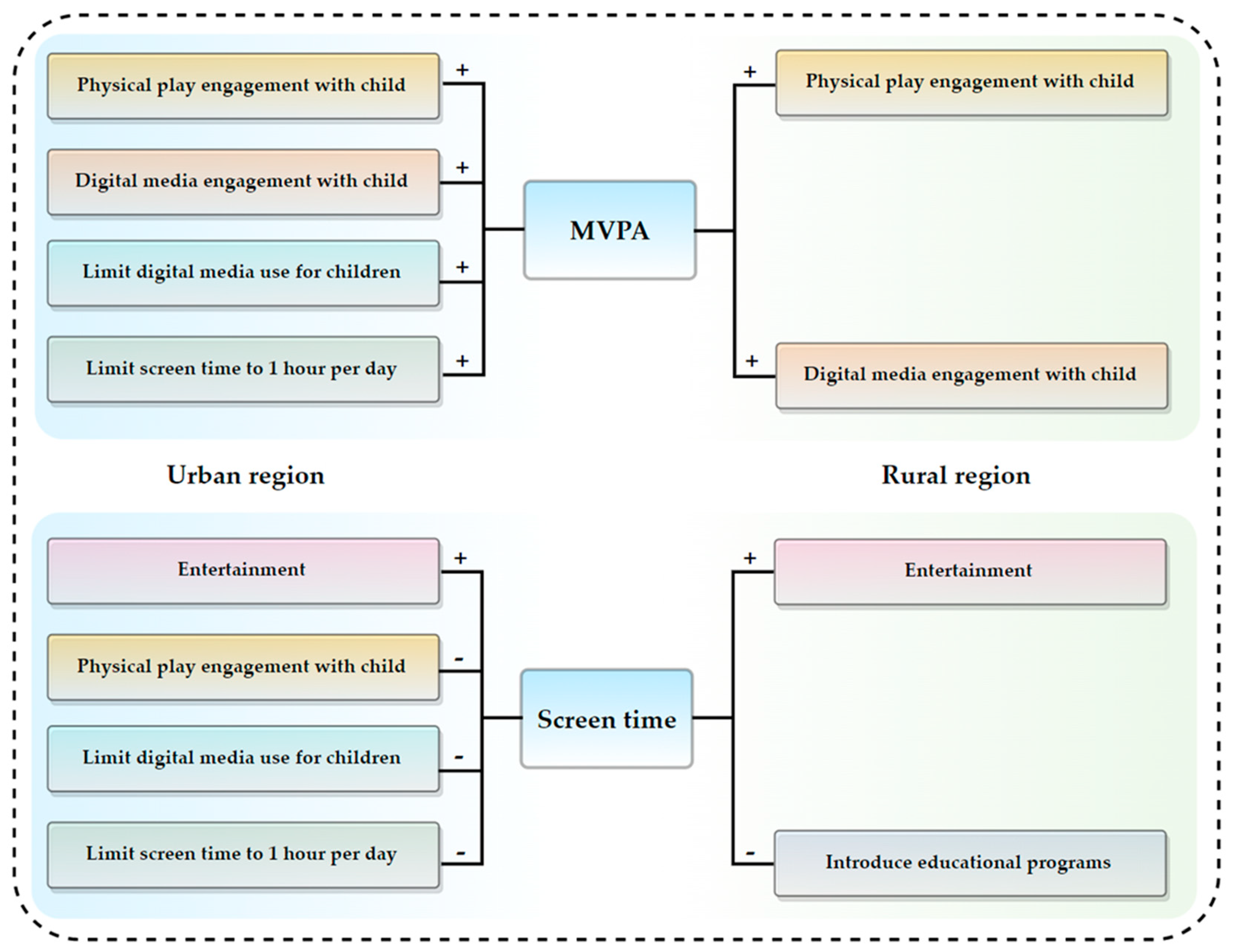 Ijerph 19 10484 g001 550