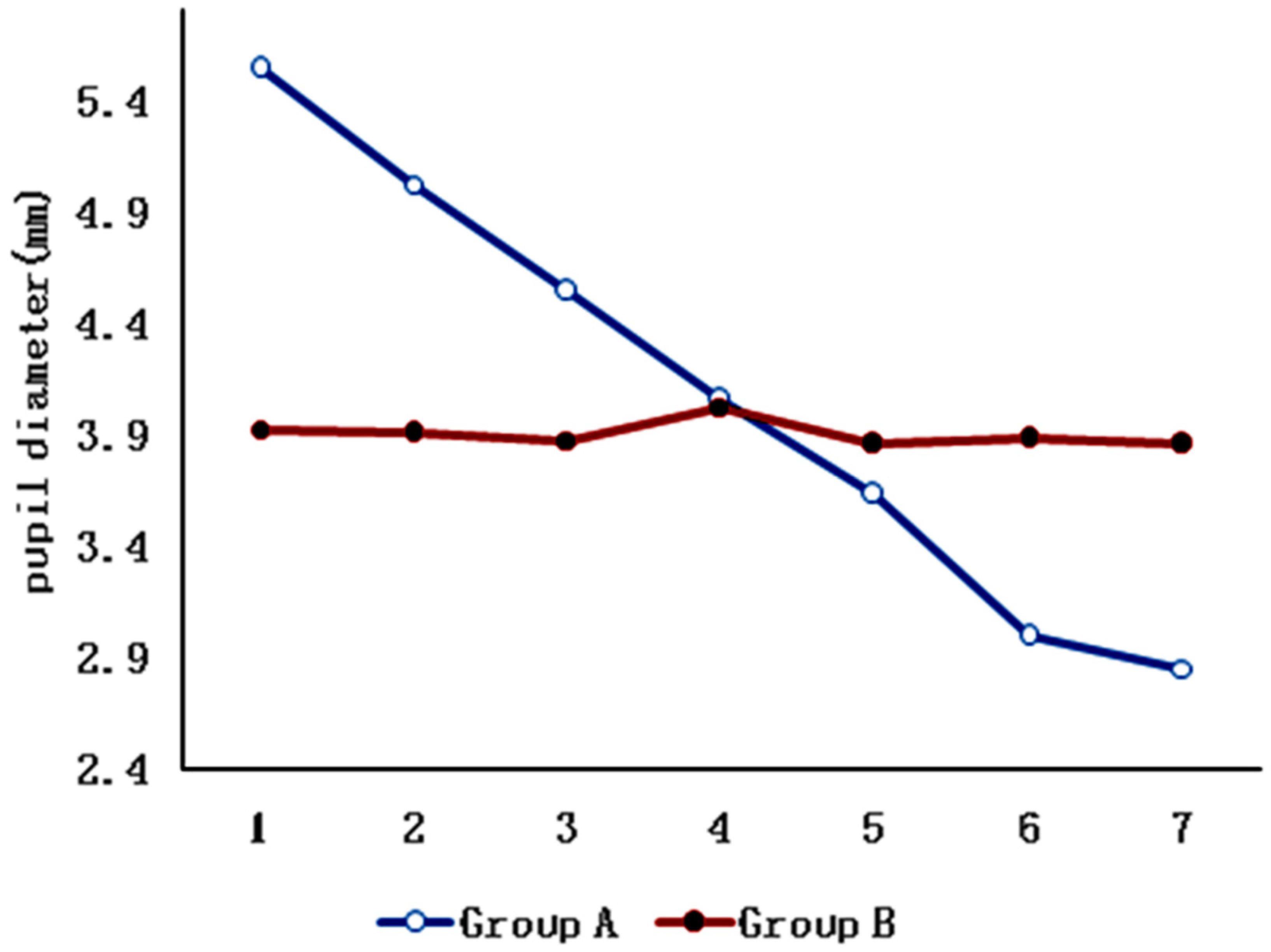 Ijerph 19 10490 g002 550