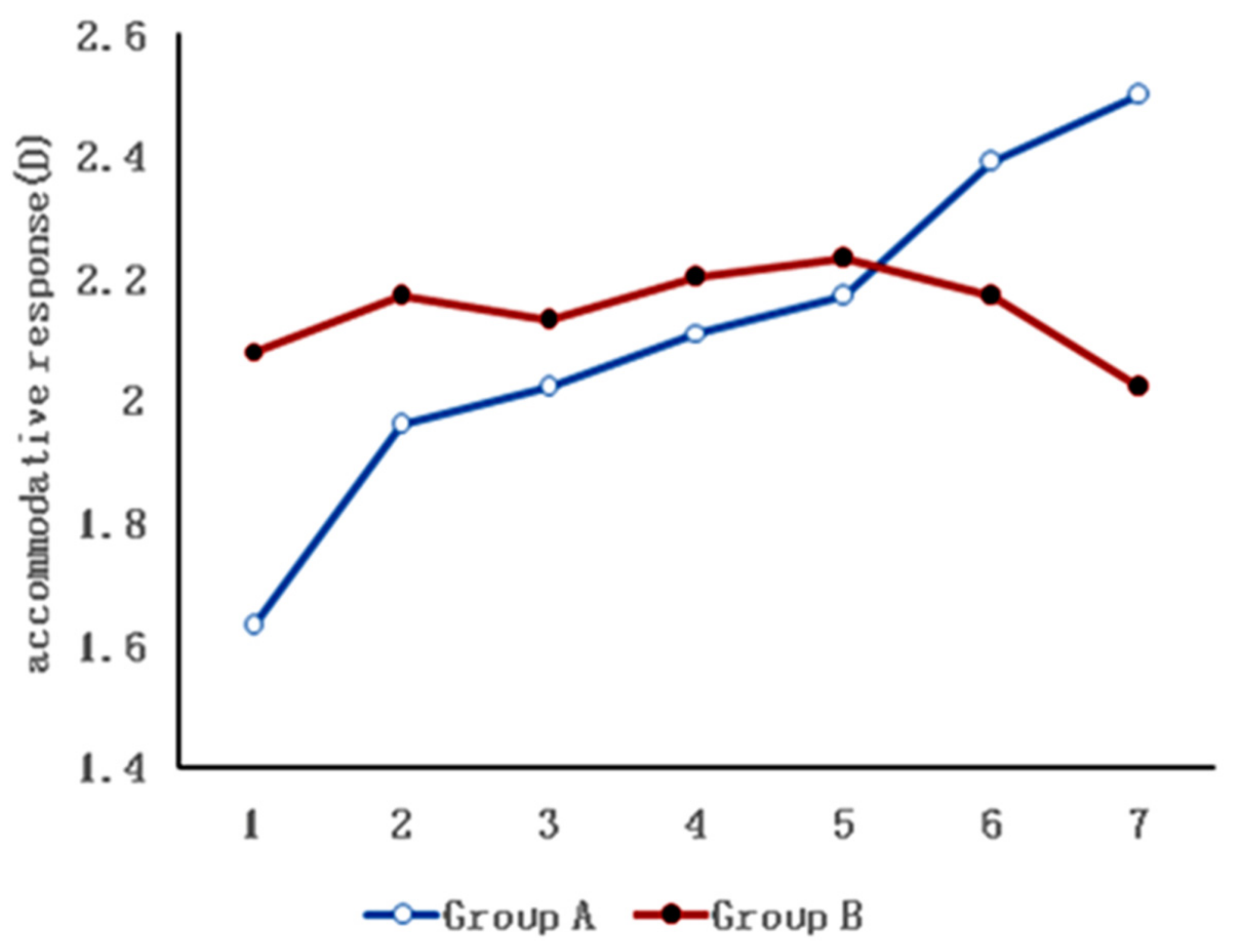 Ijerph 19 10490 g003 550