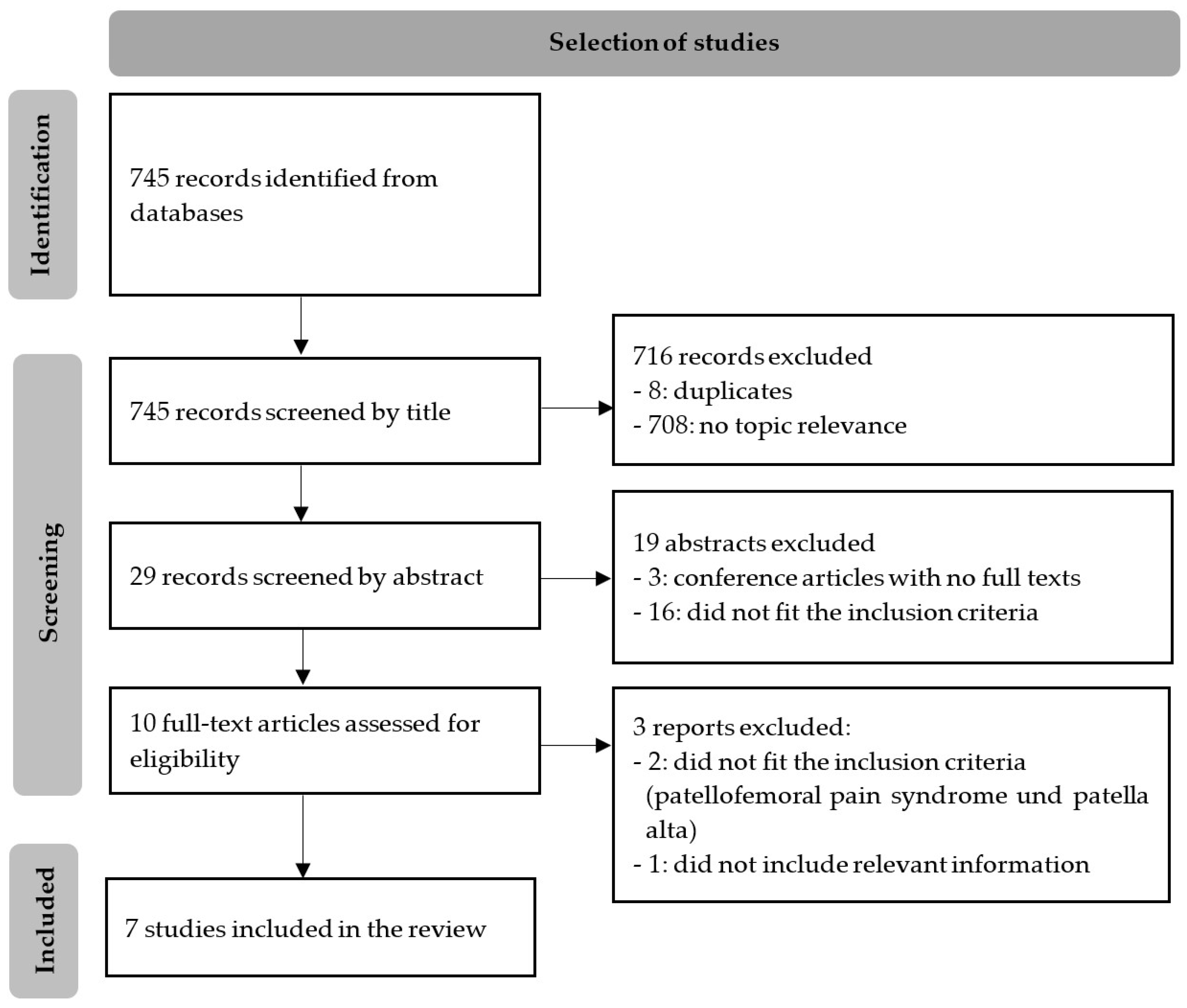 Ijerph 19 10491 g001 550