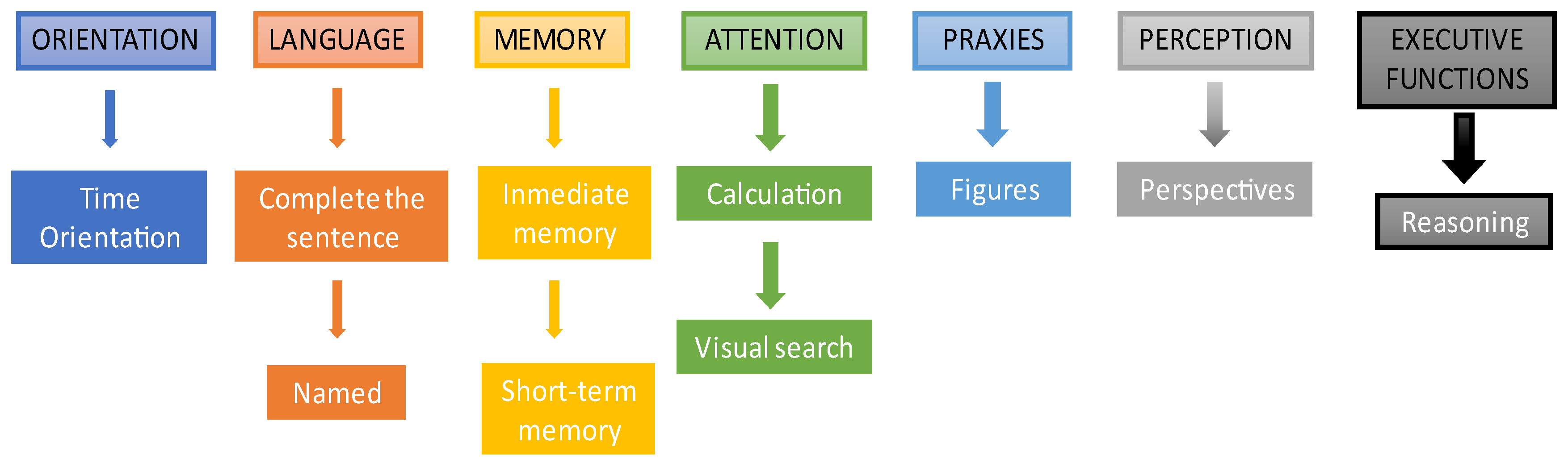 Ijerph 19 10495 g002 550