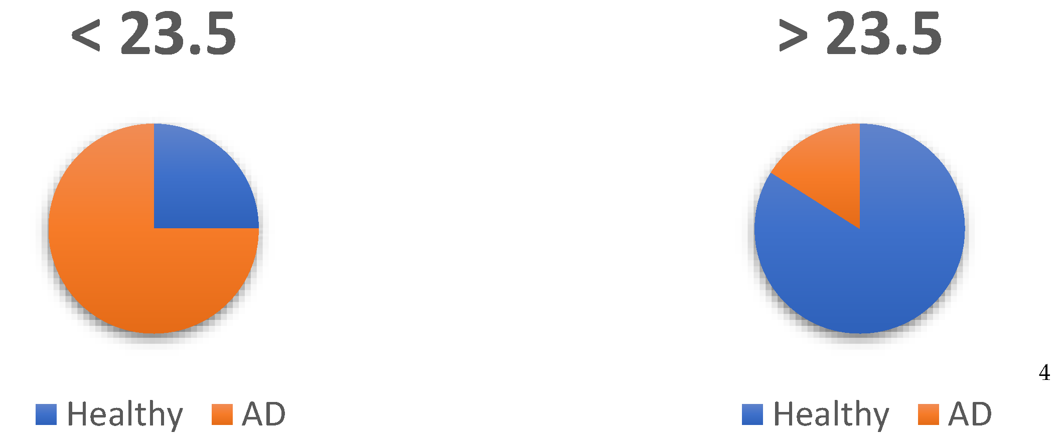 Ijerph 19 10495 g004 550