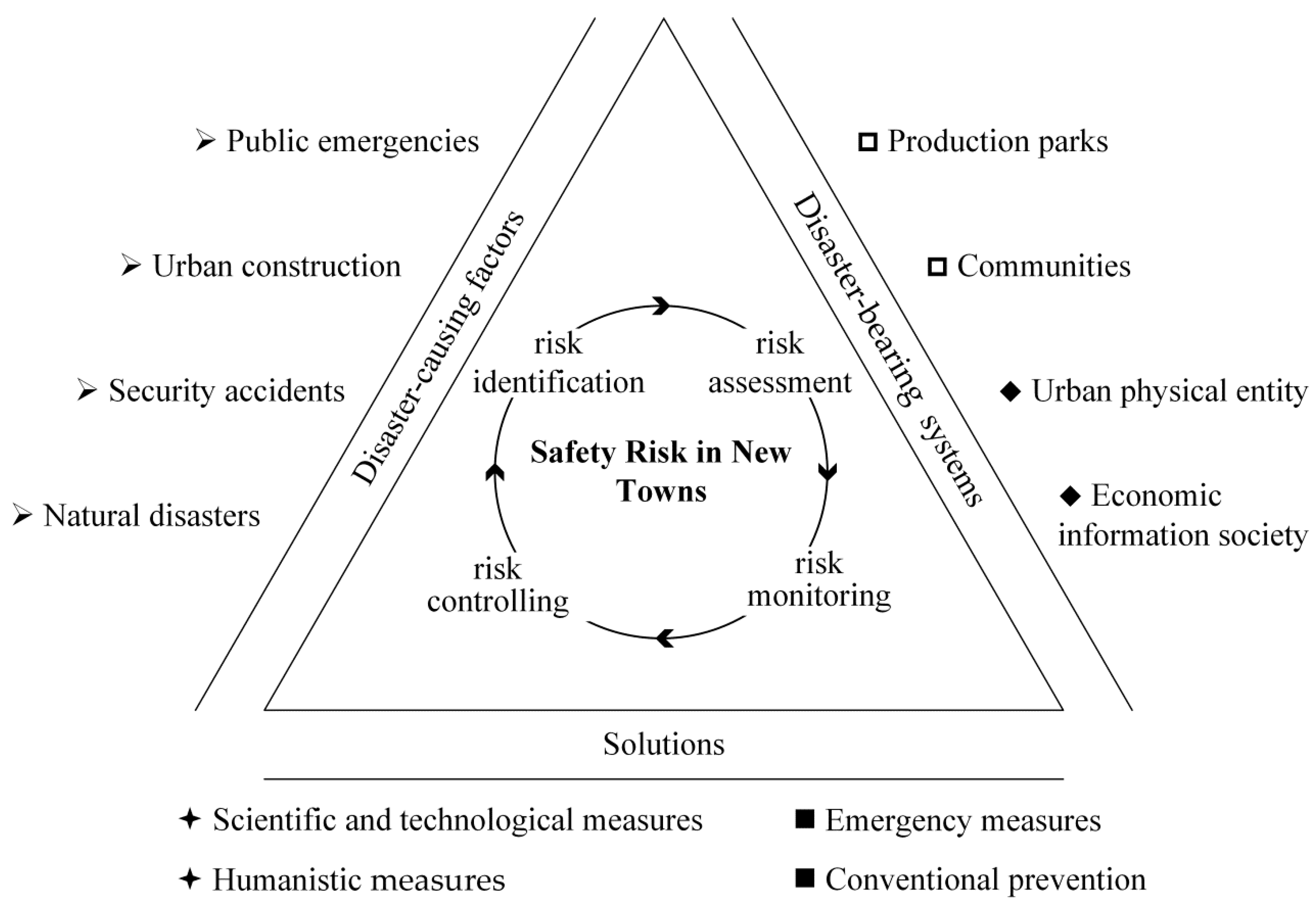 Ijerph 19 10496 g001 550