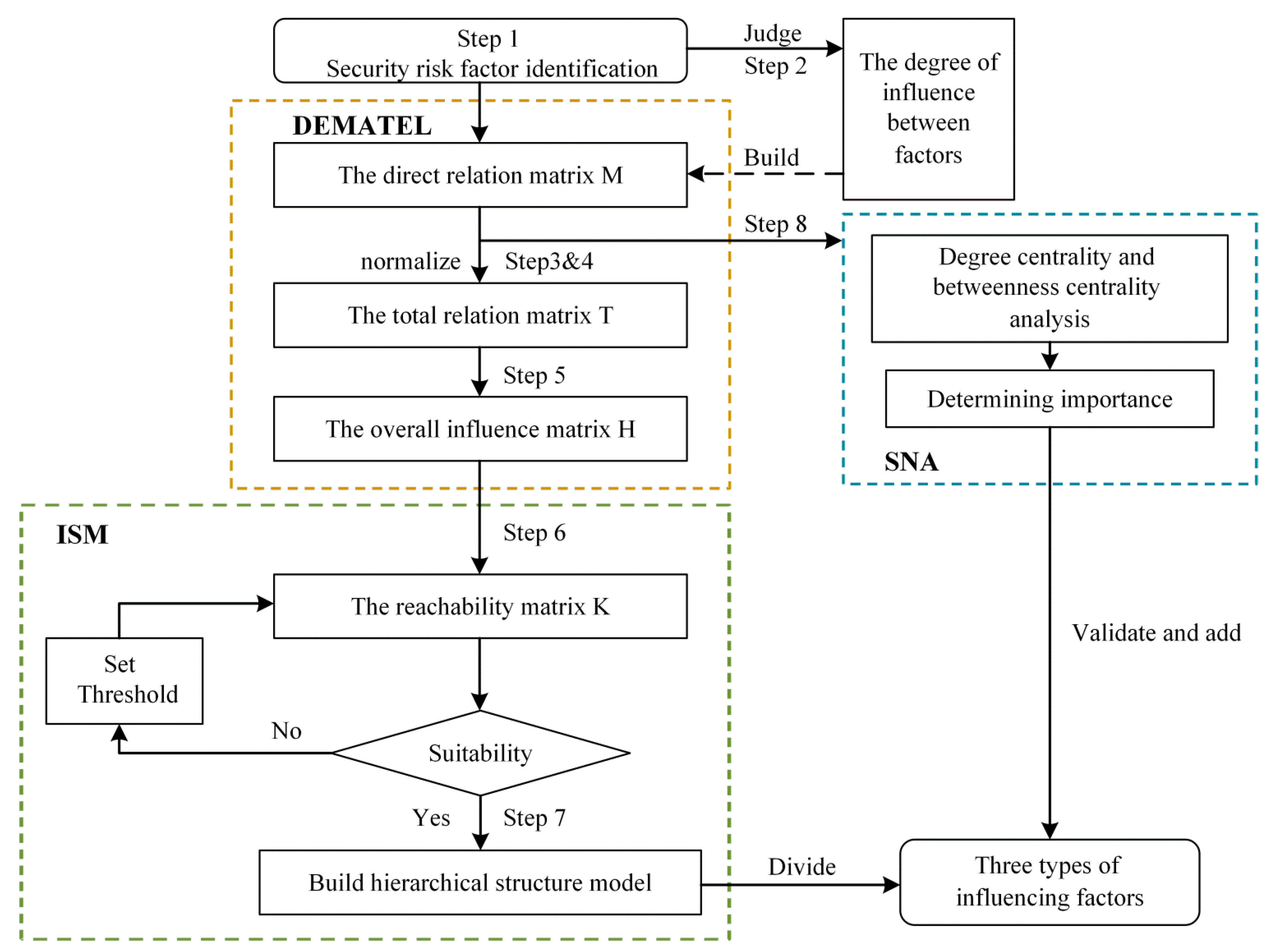 Ijerph 19 10496 g002 550
