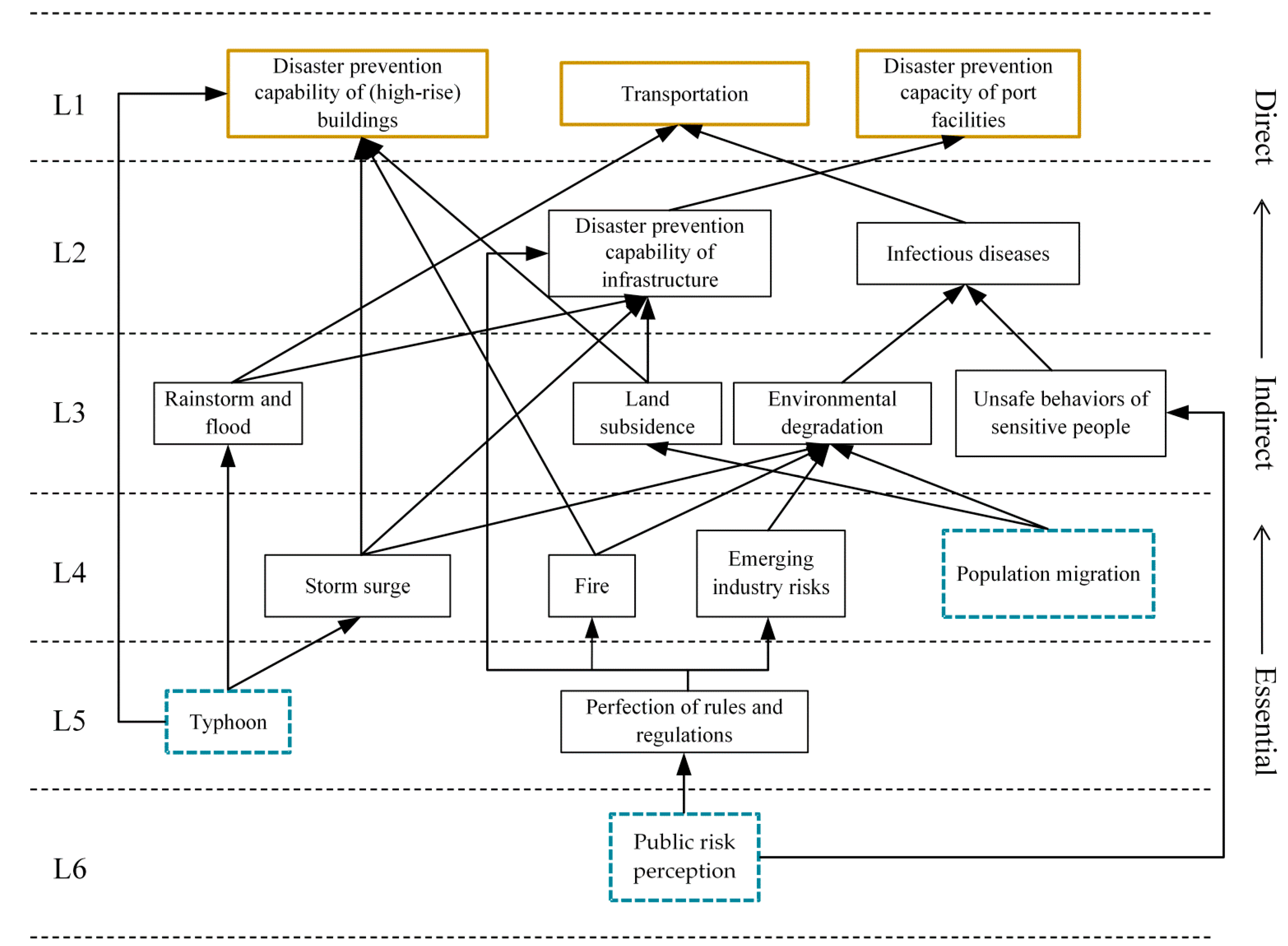Ijerph 19 10496 g004 550