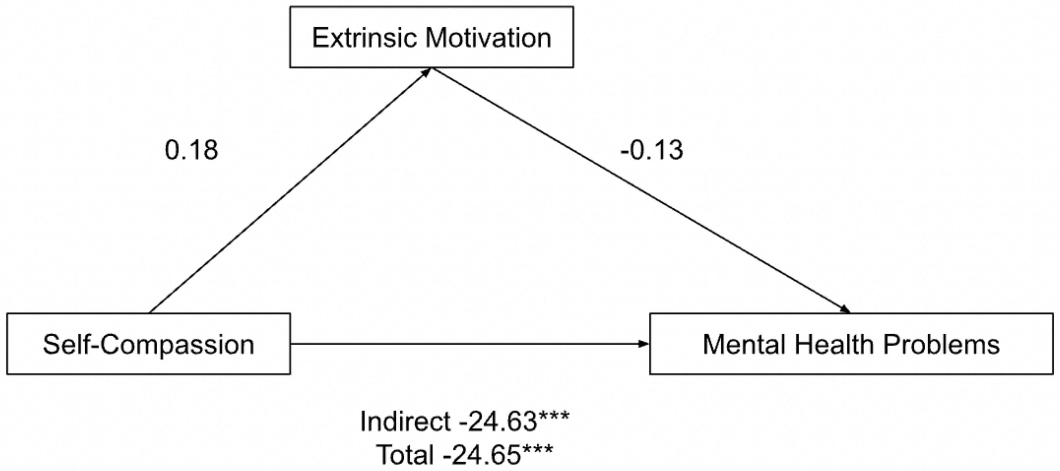 Ijerph 19 10497 g002