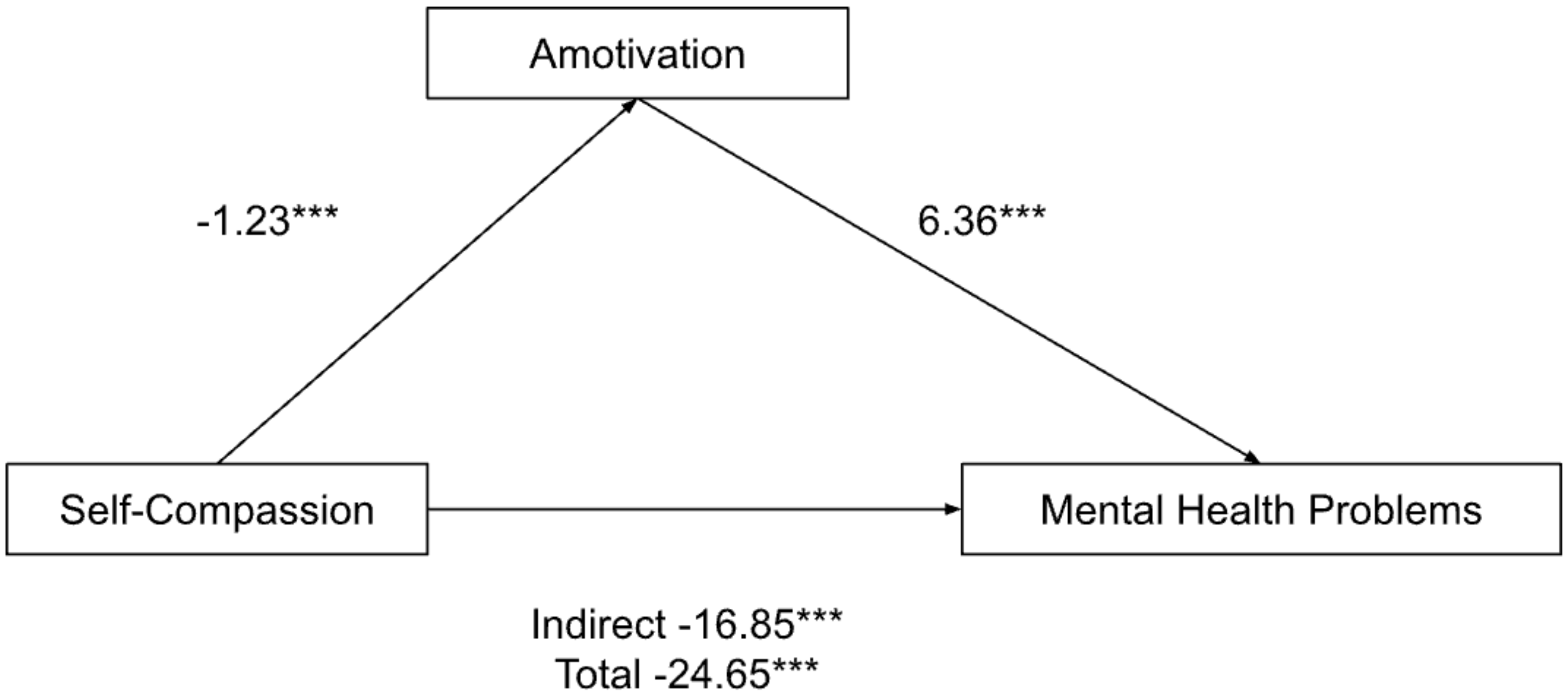Ijerph 19 10497 g003