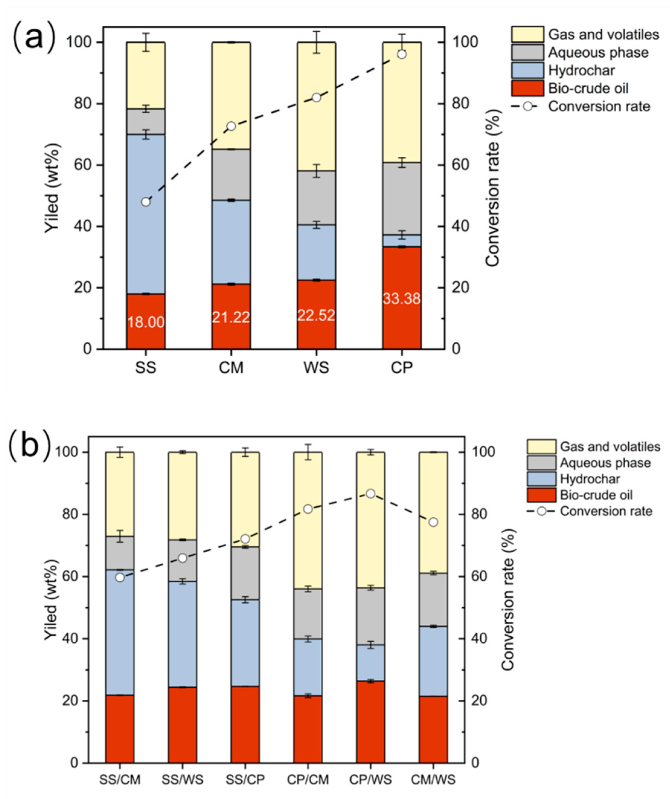 Ijerph 19 10499 g002 550