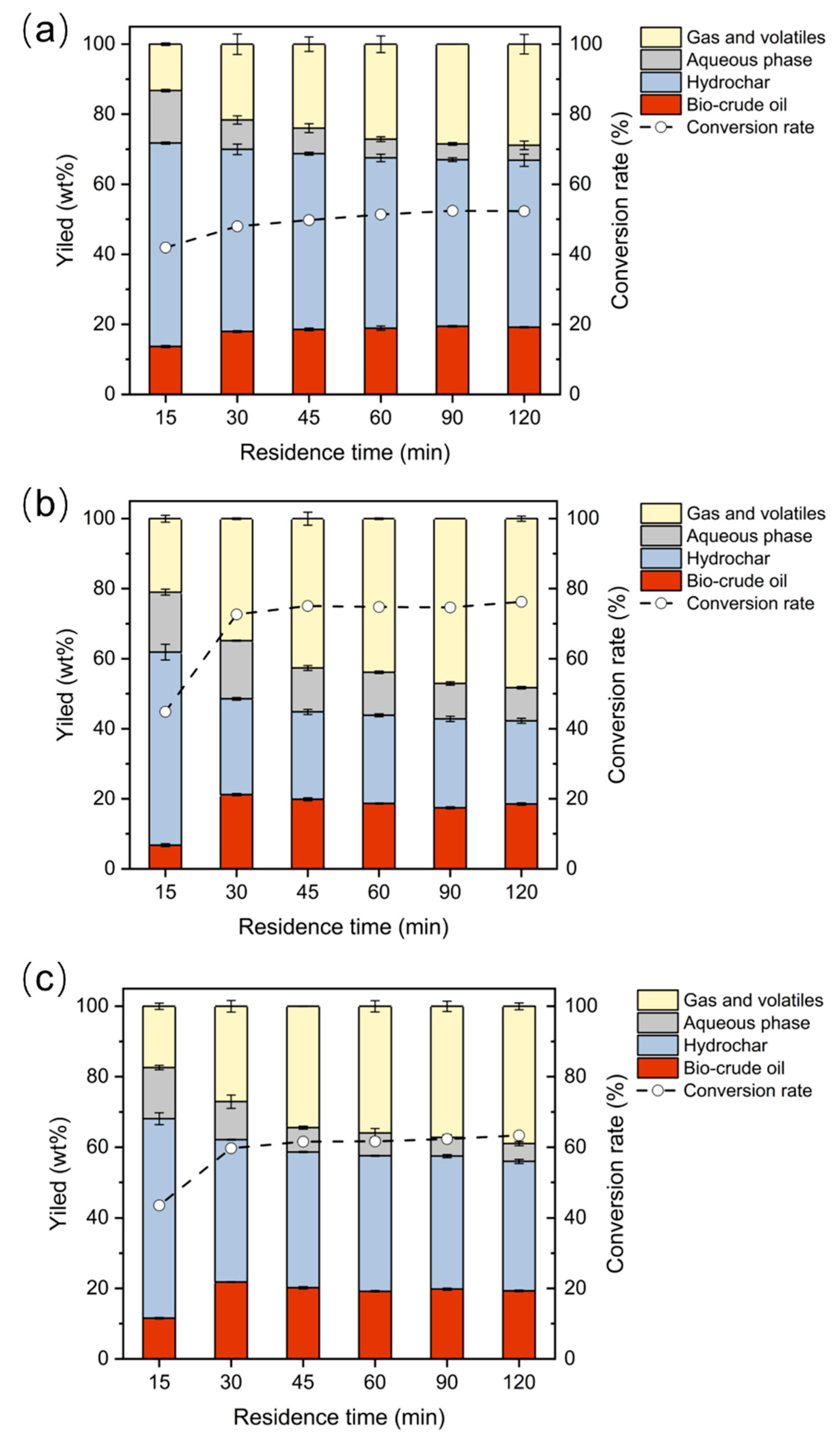 Ijerph 19 10499 g004 550