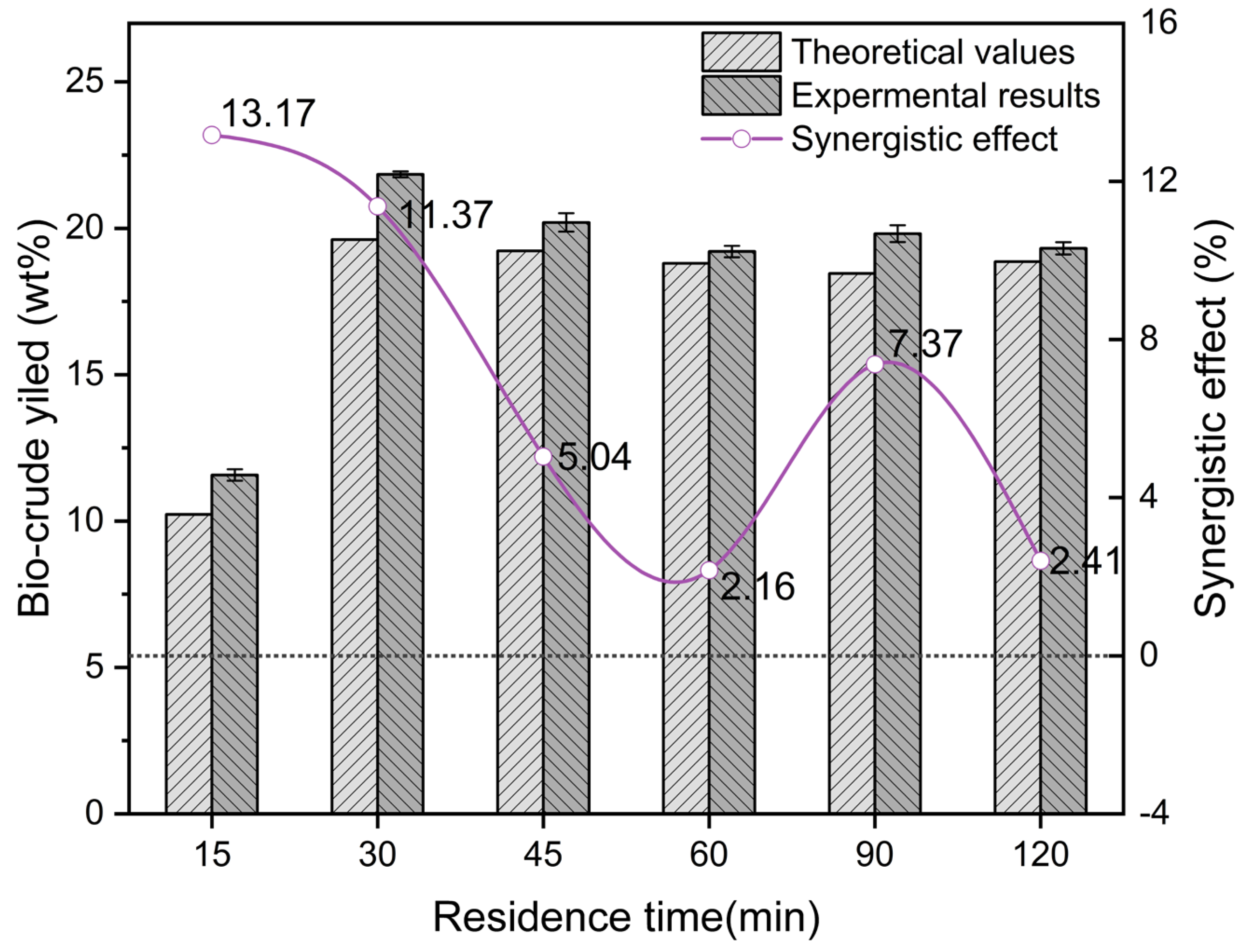 Ijerph 19 10499 g005 550