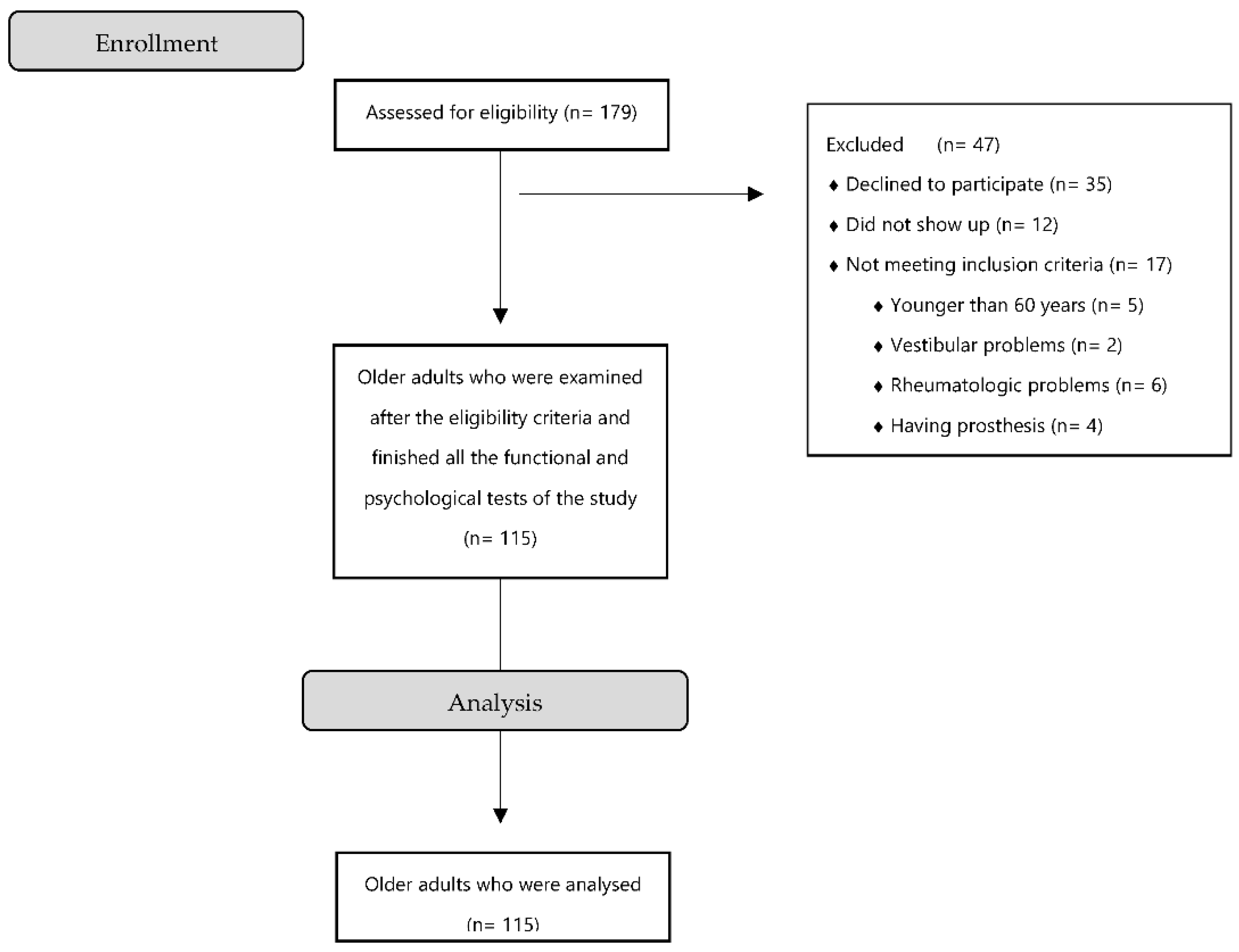 Ijerph 19 10504 g001 550