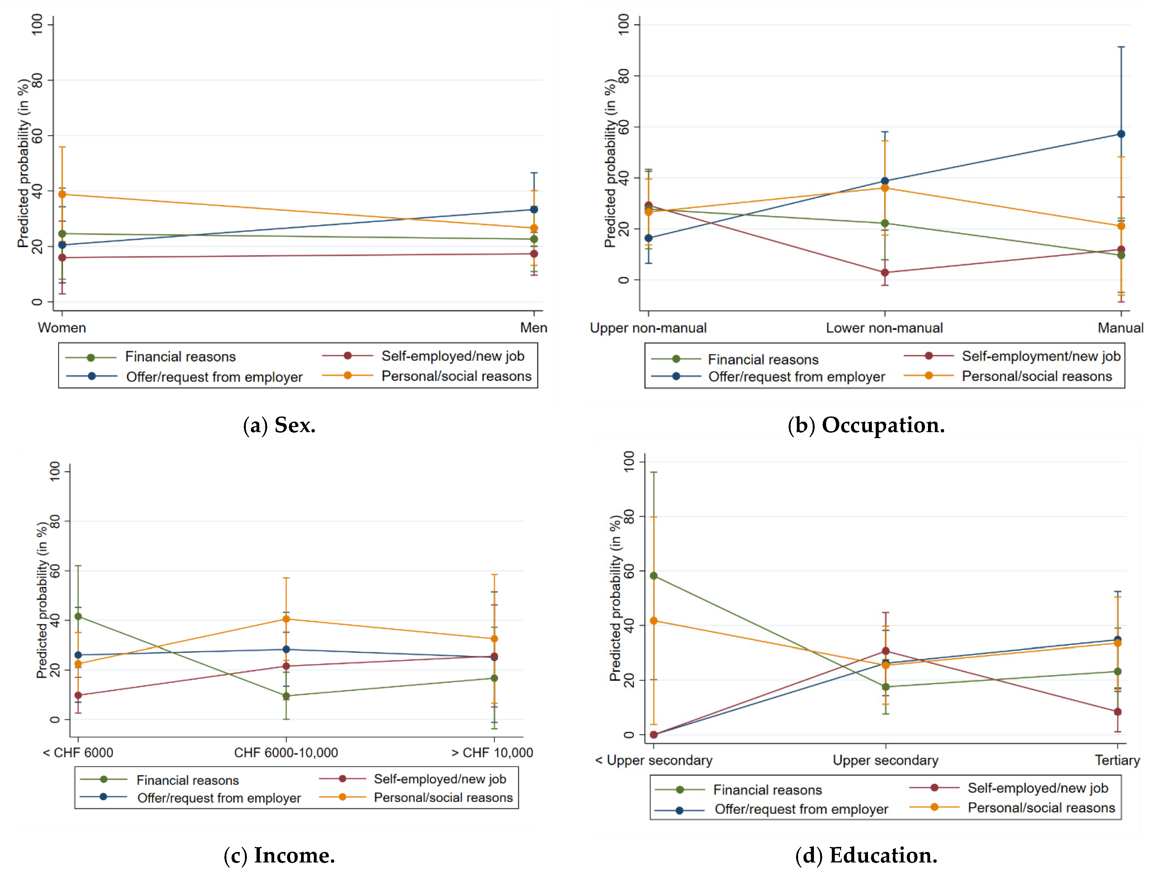 Ijerph 19 10505 g001
