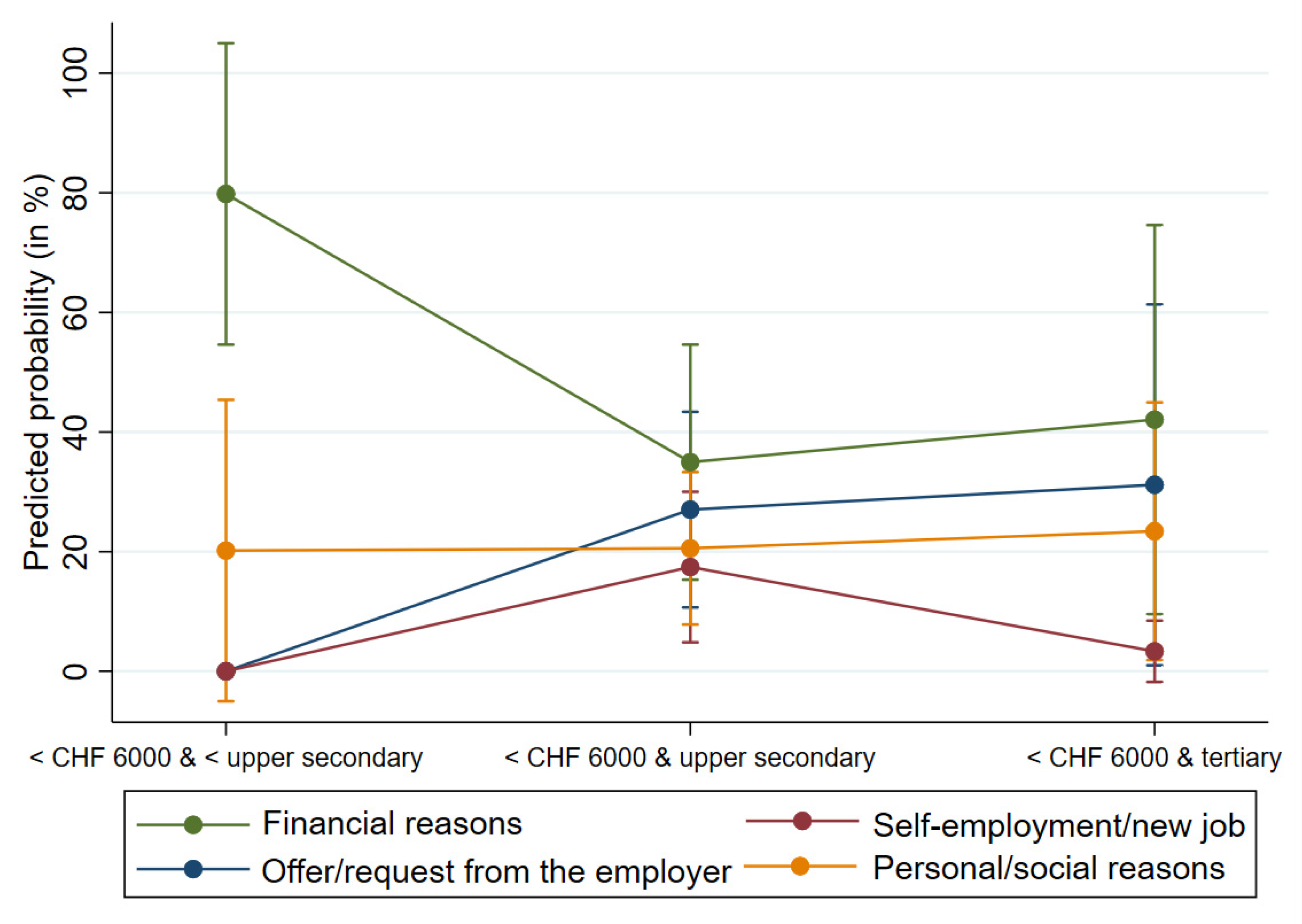 Ijerph 19 10505 g002