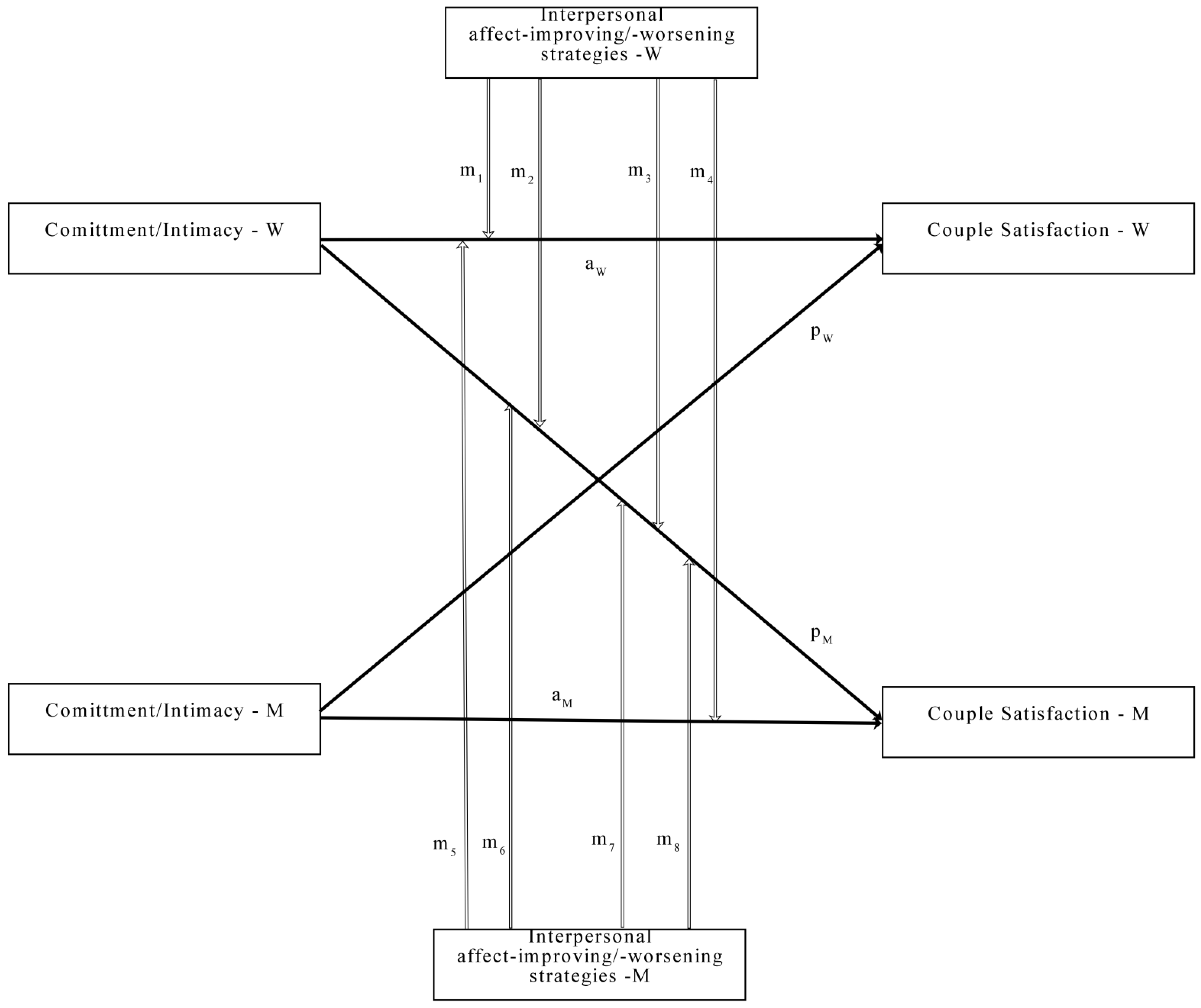 Ijerph 19 10506 g001 550