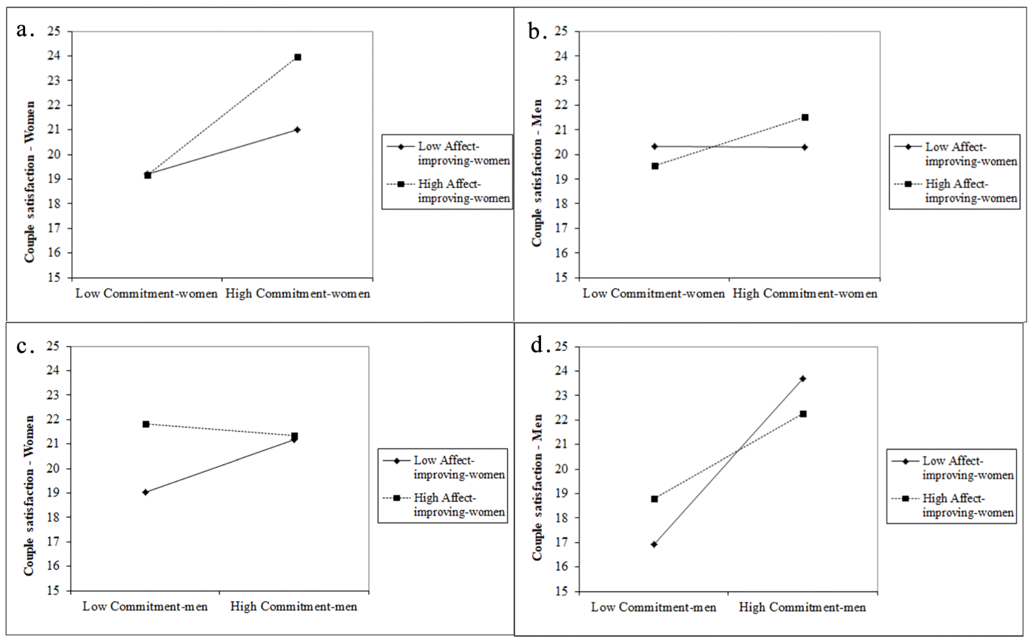 Ijerph 19 10506 g002 550