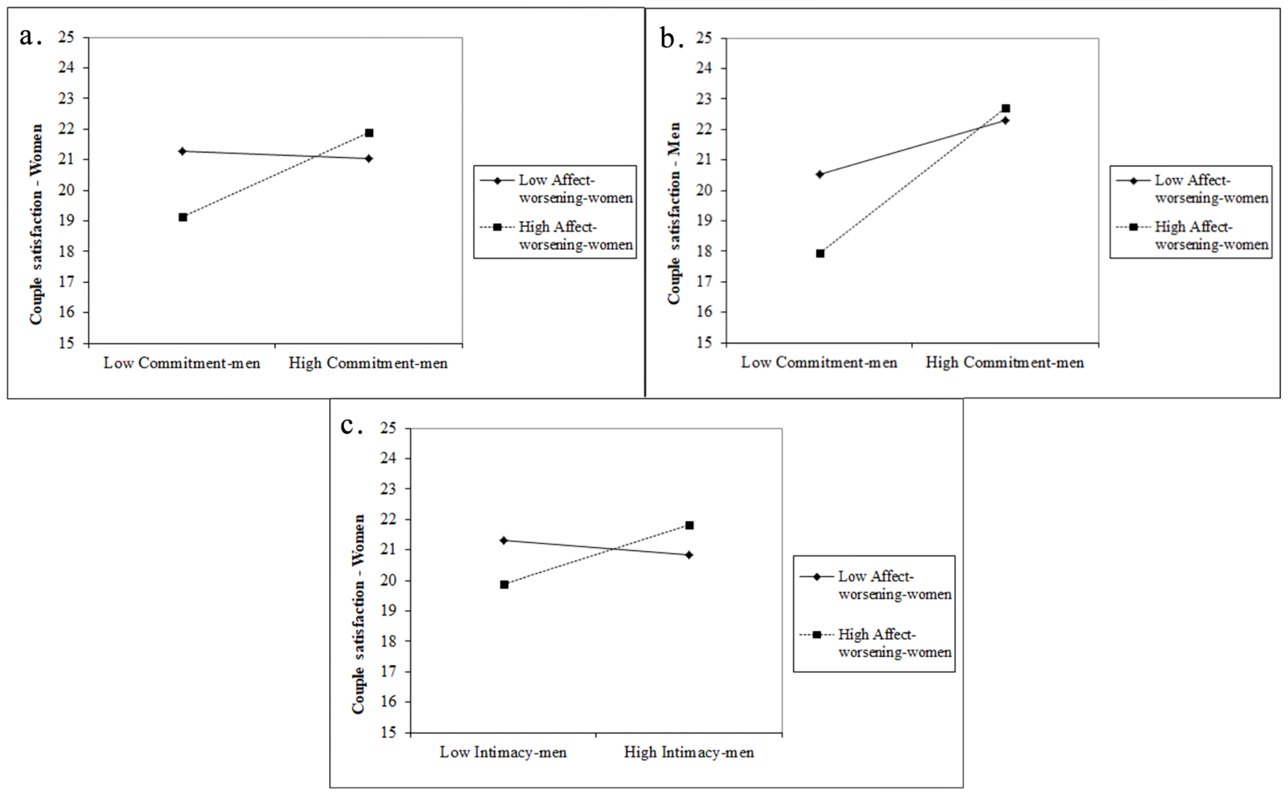 Ijerph 19 10506 g004 550