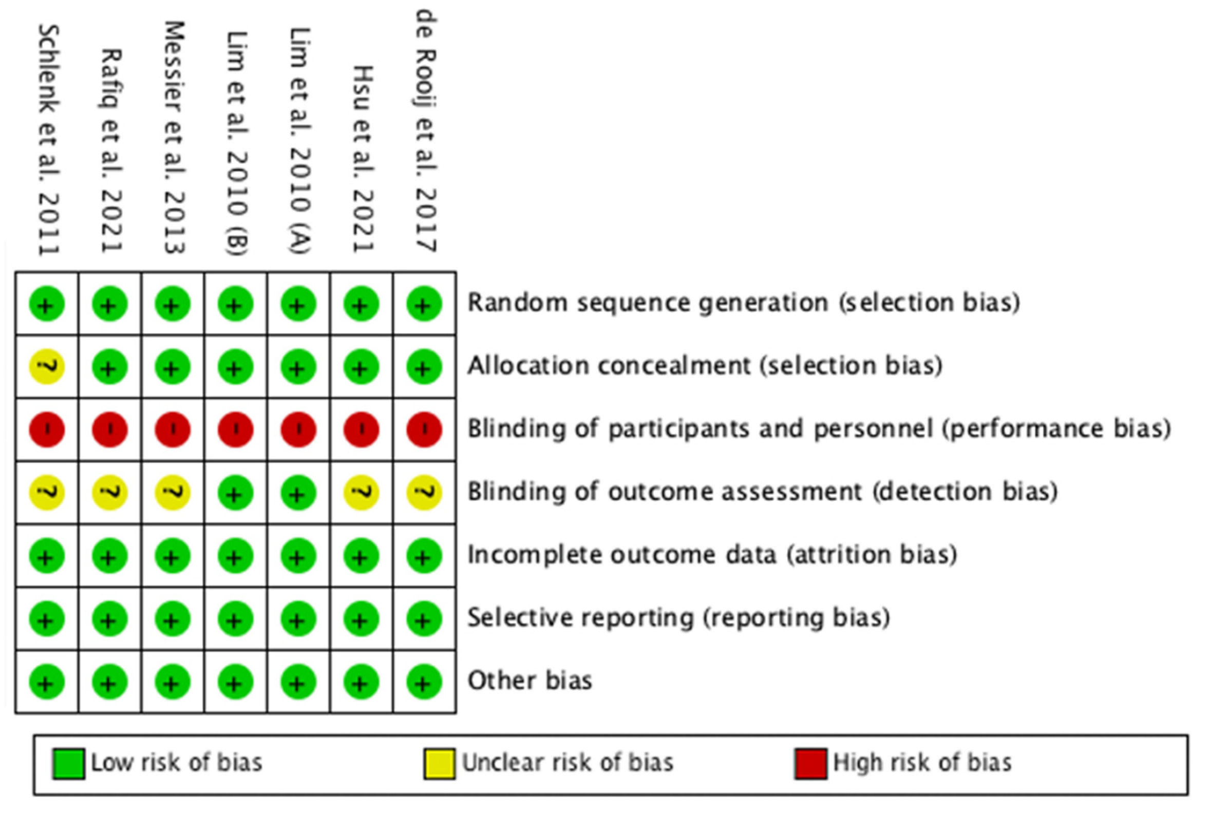 Ijerph 19 10510 g002
