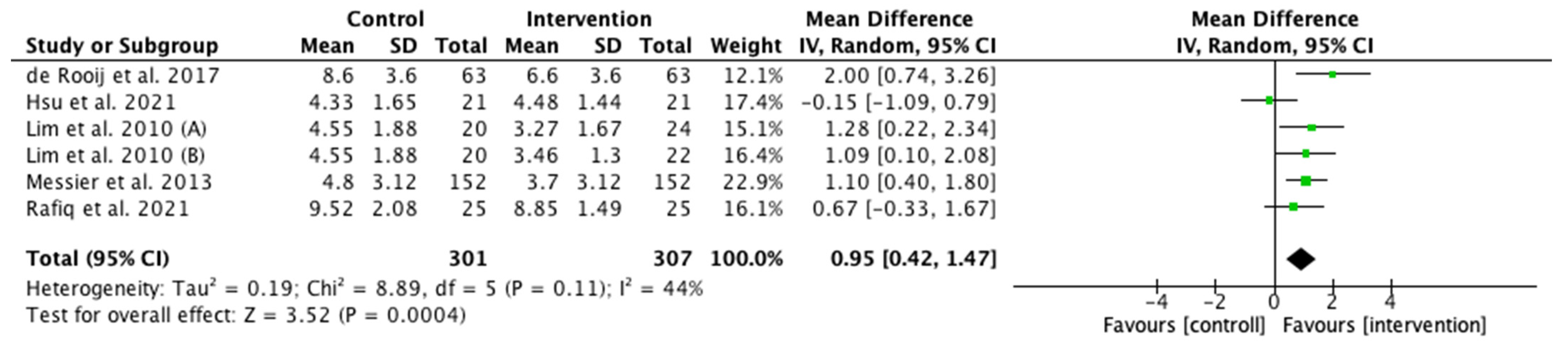 Ijerph 19 10510 g003