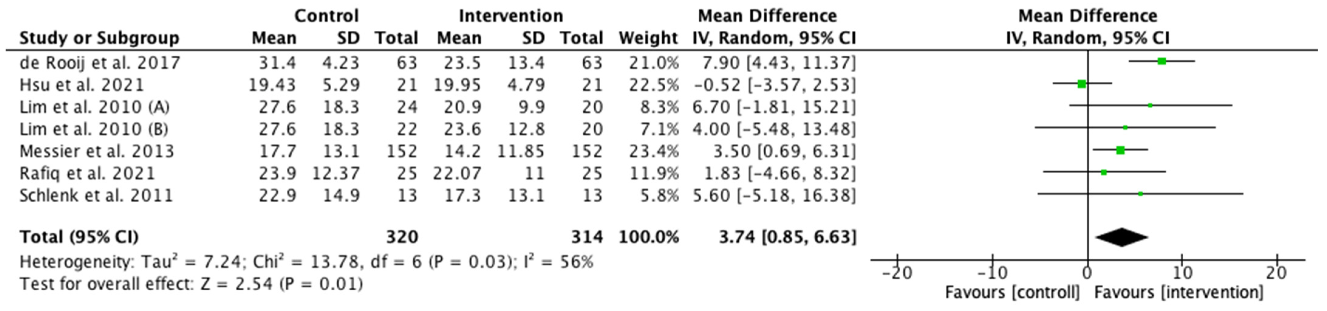 Ijerph 19 10510 g004