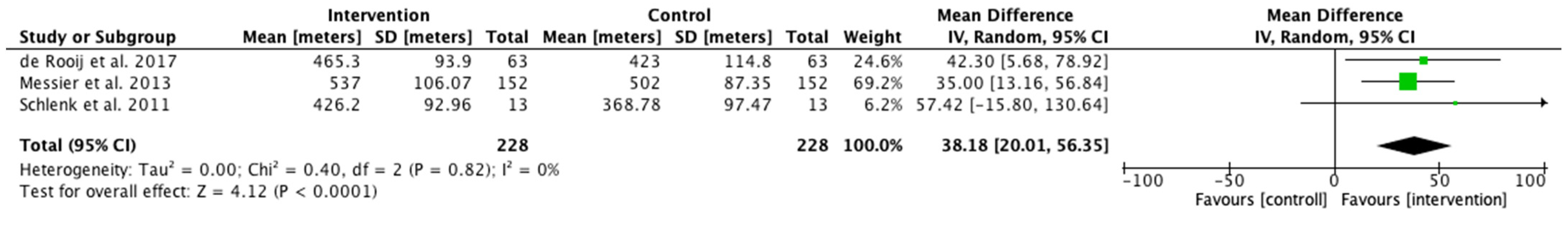 Ijerph 19 10510 g005