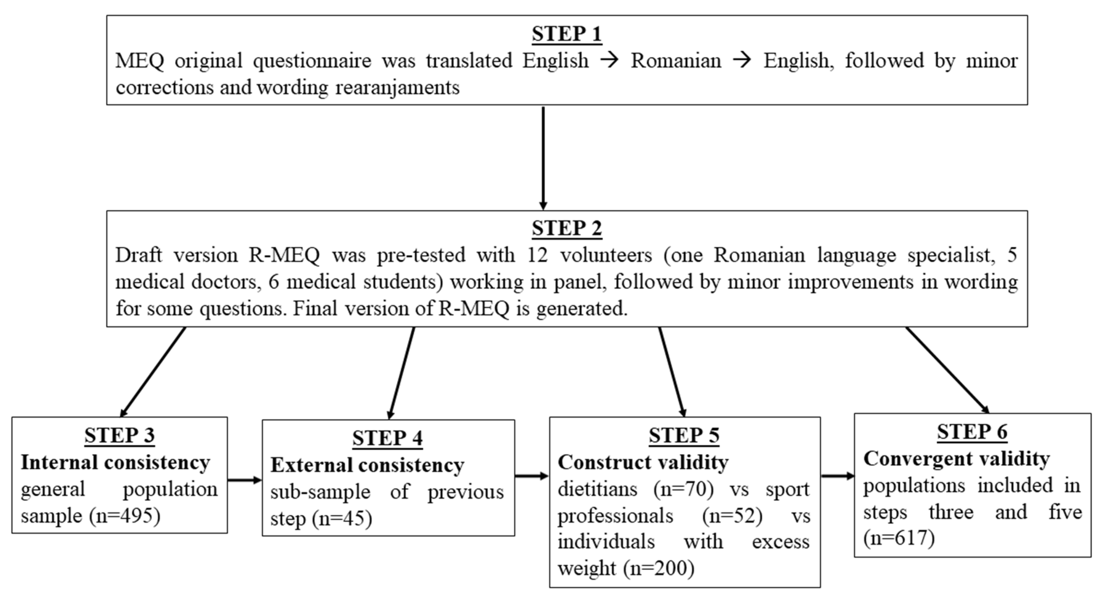 Ijerph 19 10517 g001 550