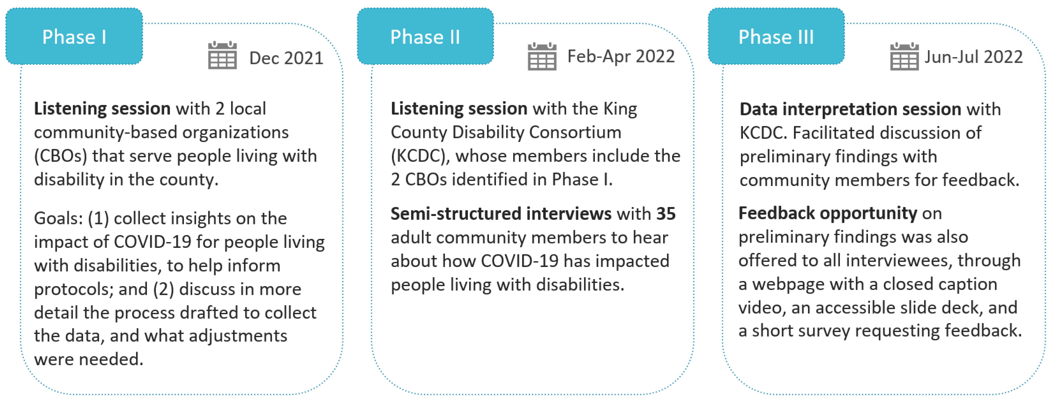 Ijerph 19 10520 g001