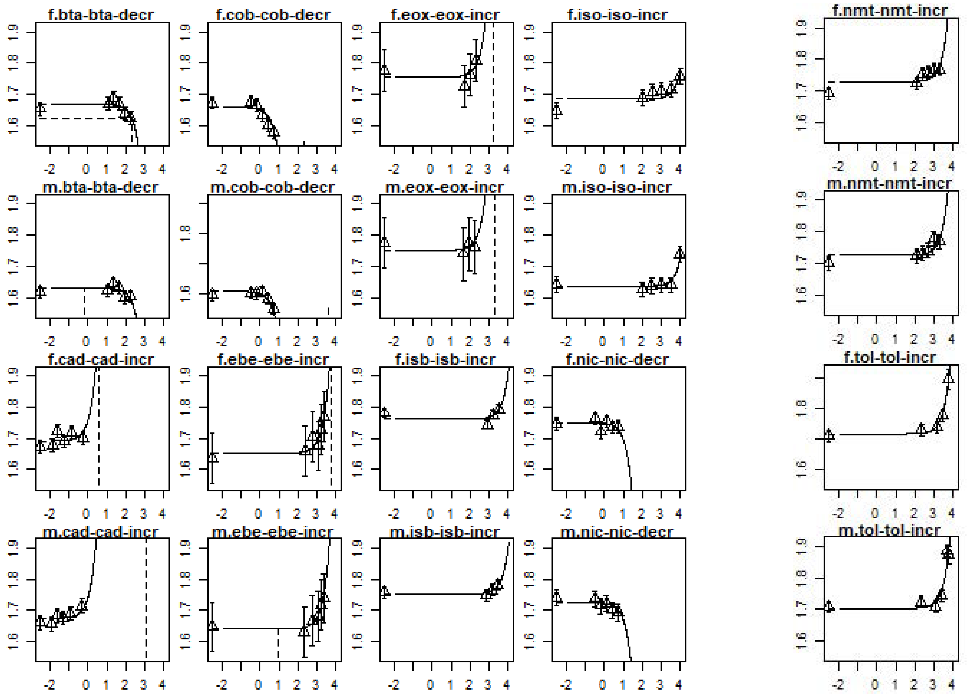 Ijerph 19 10528 g0a1 550
