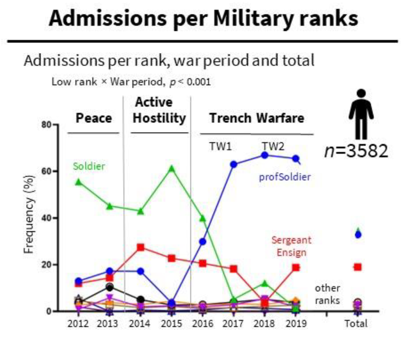Ijerph 19 10536 g002 550