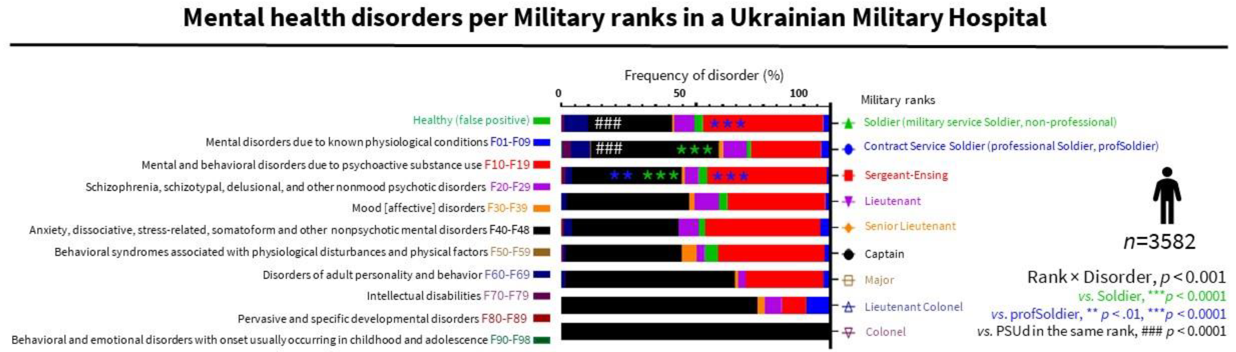 Ijerph 19 10536 g003 550