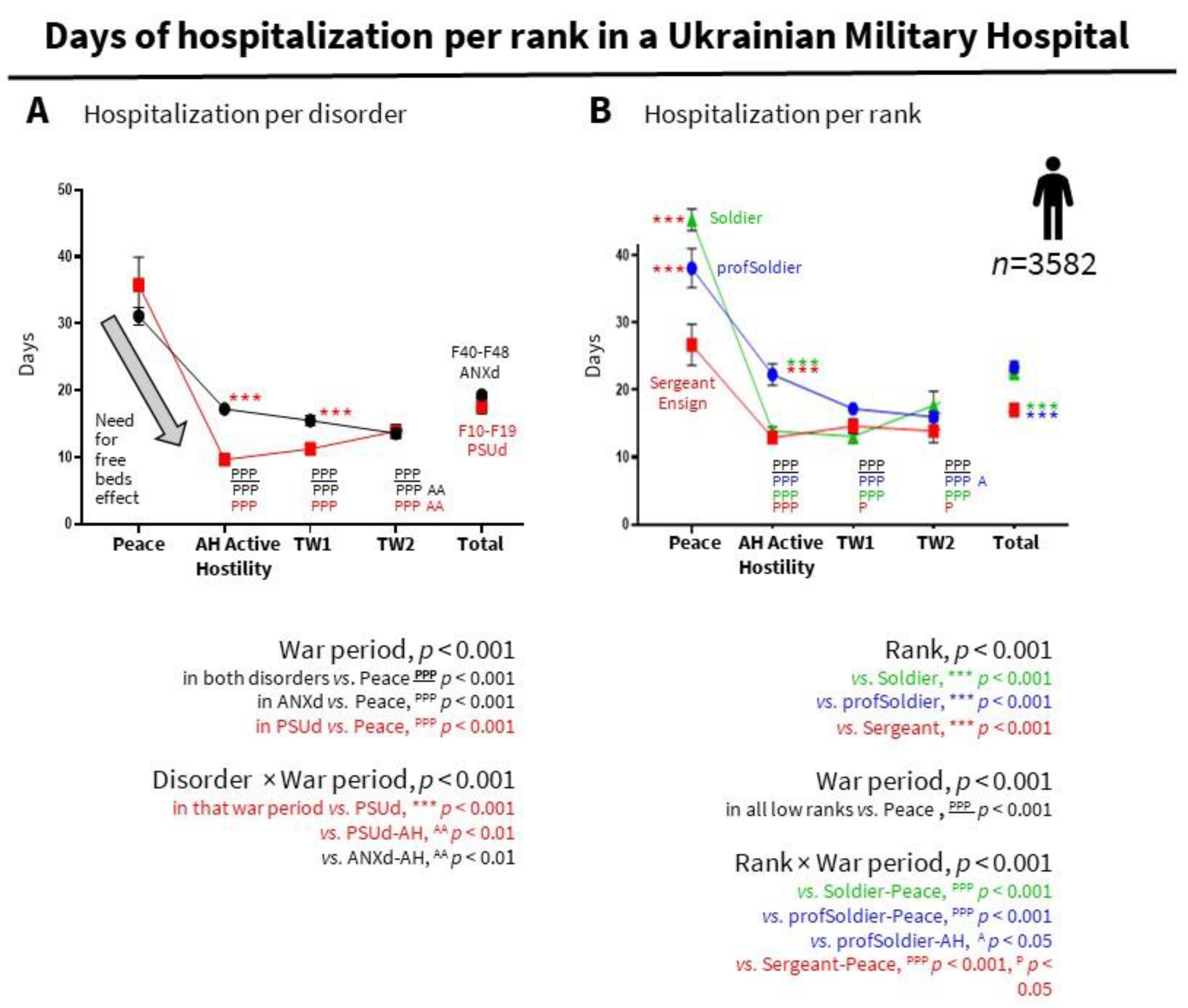 Ijerph 19 10536 g004 550