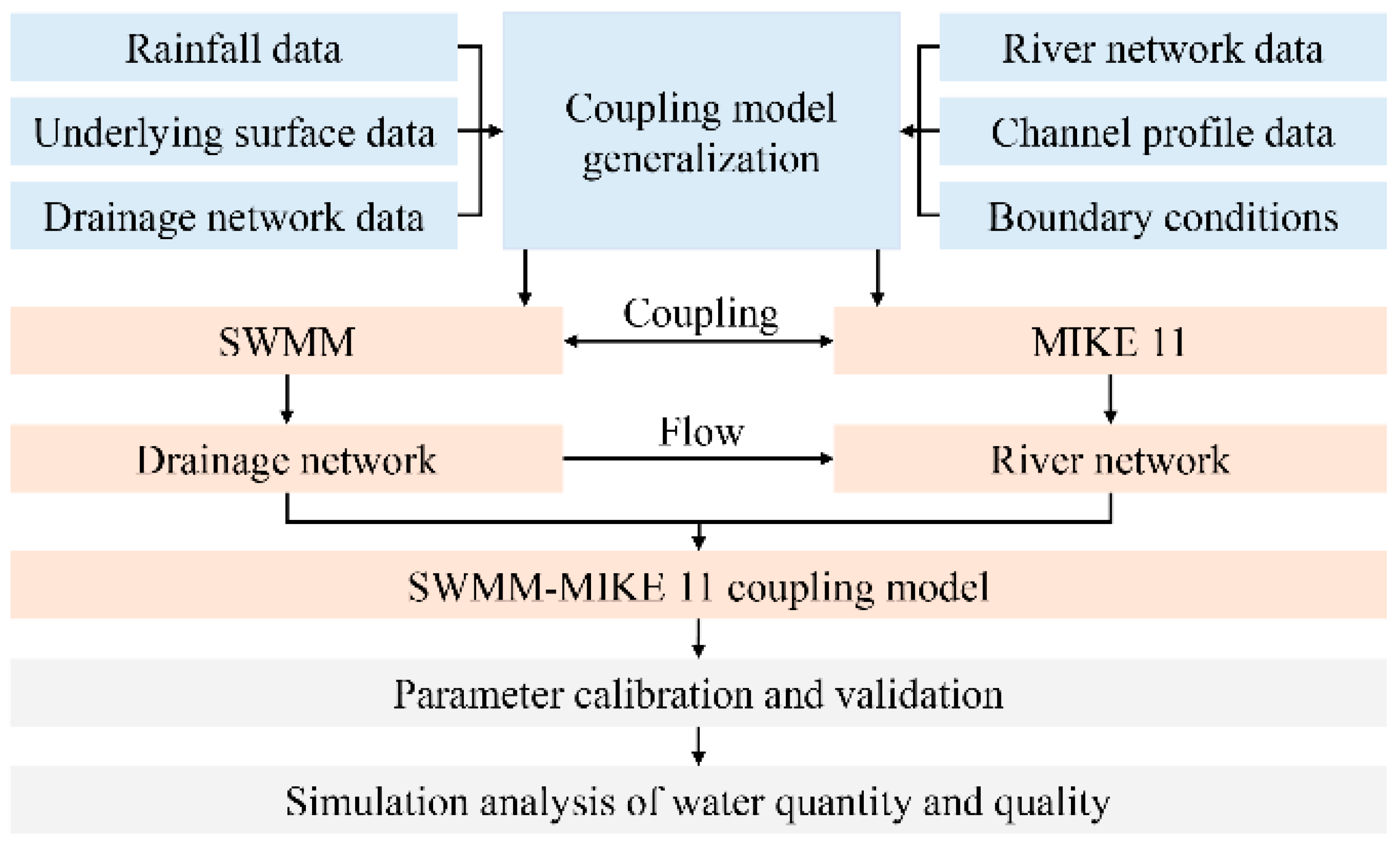 Ijerph 19 10546 g002 550