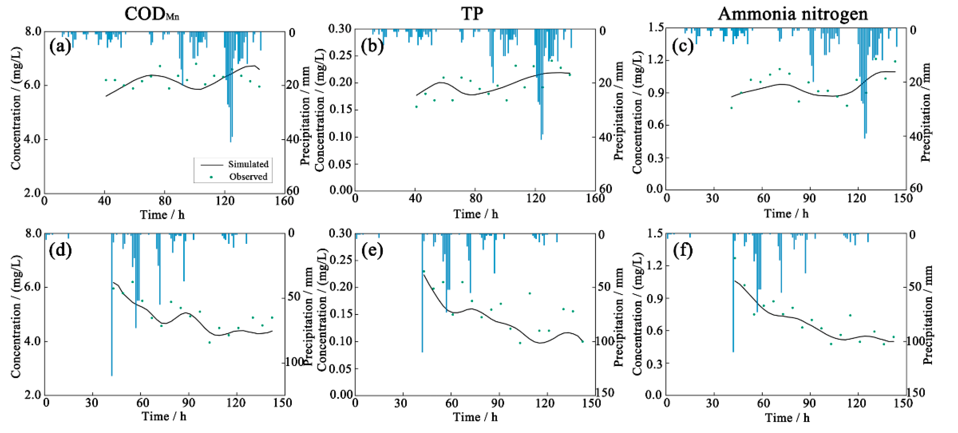 Ijerph 19 10546 g004 550