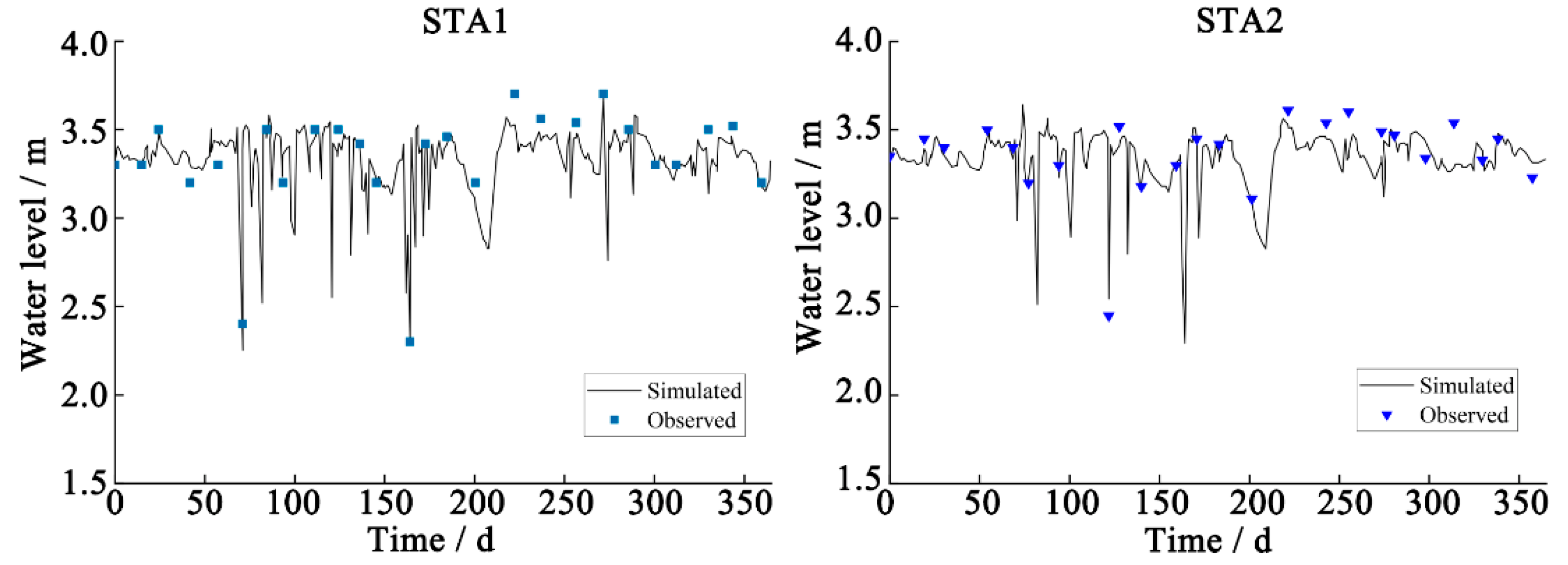Ijerph 19 10546 g005 550