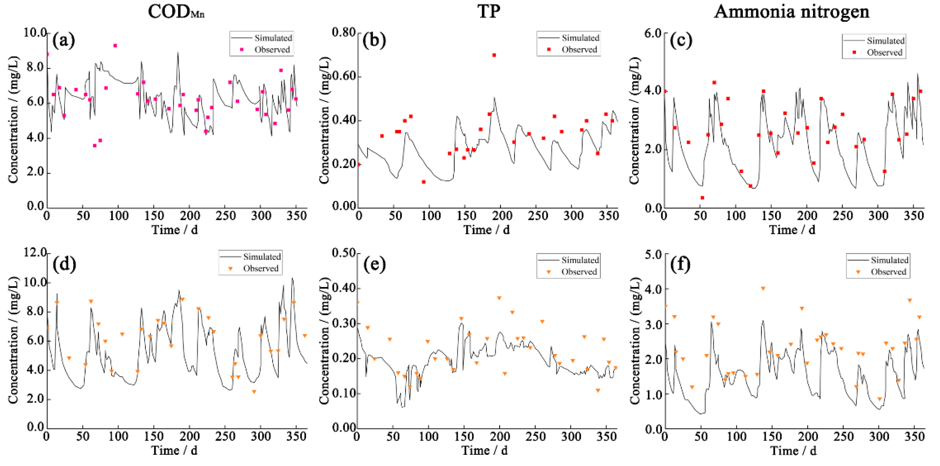 Ijerph 19 10546 g006 550