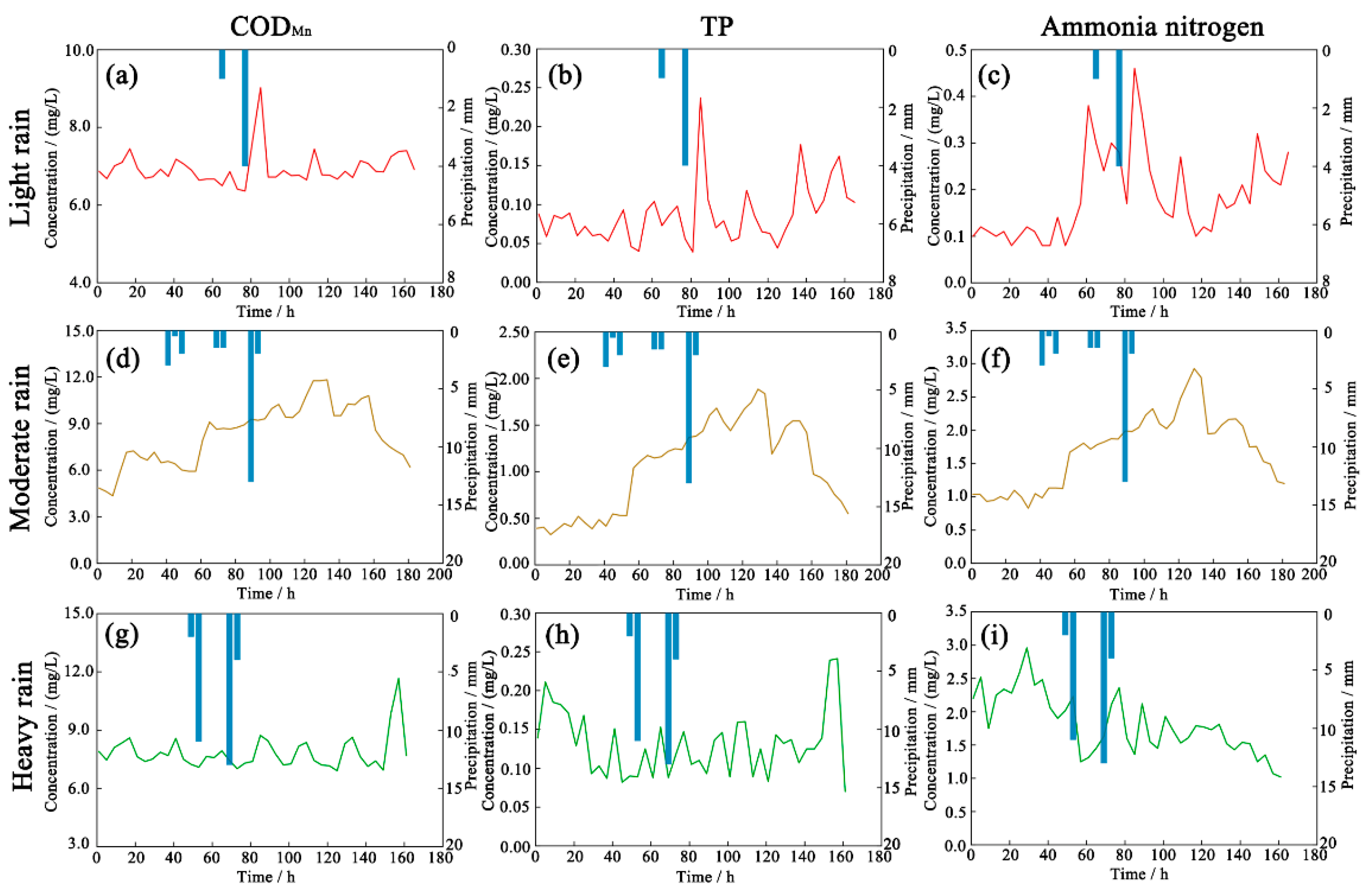 Ijerph 19 10546 g007 550