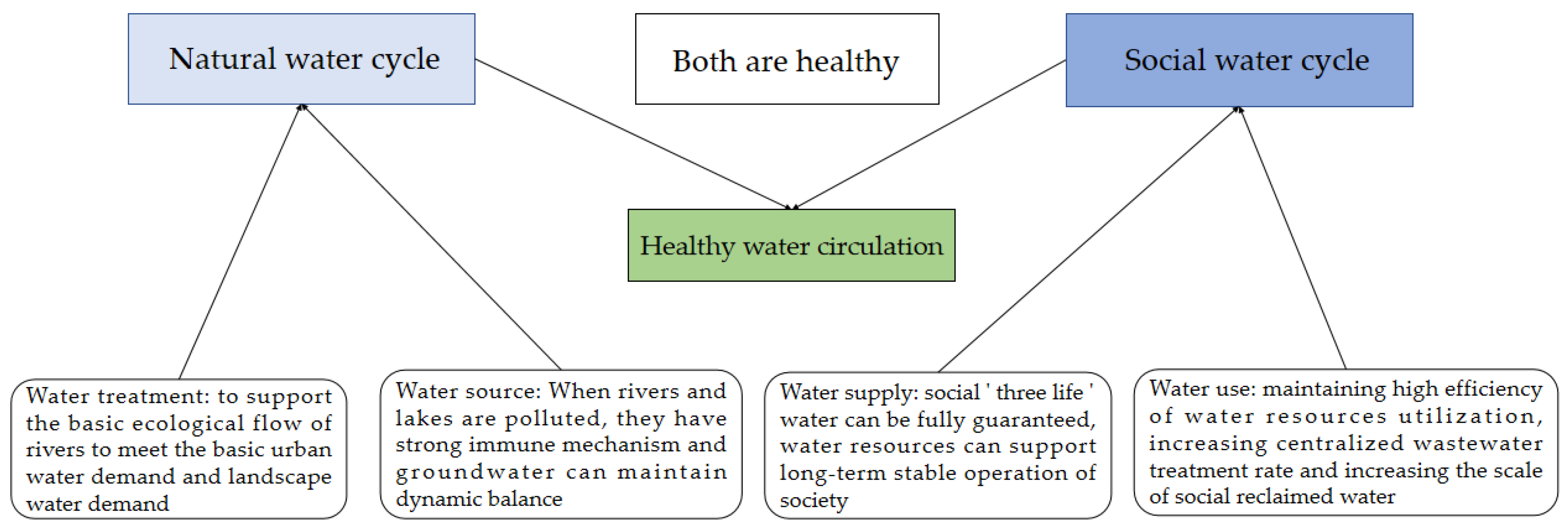 Ijerph 19 10552 g002