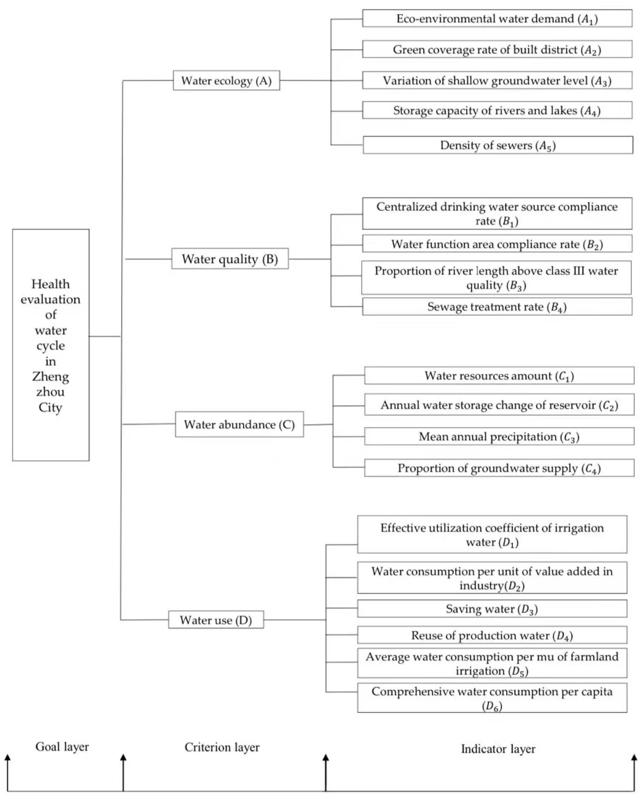 Ijerph 19 10552 g003