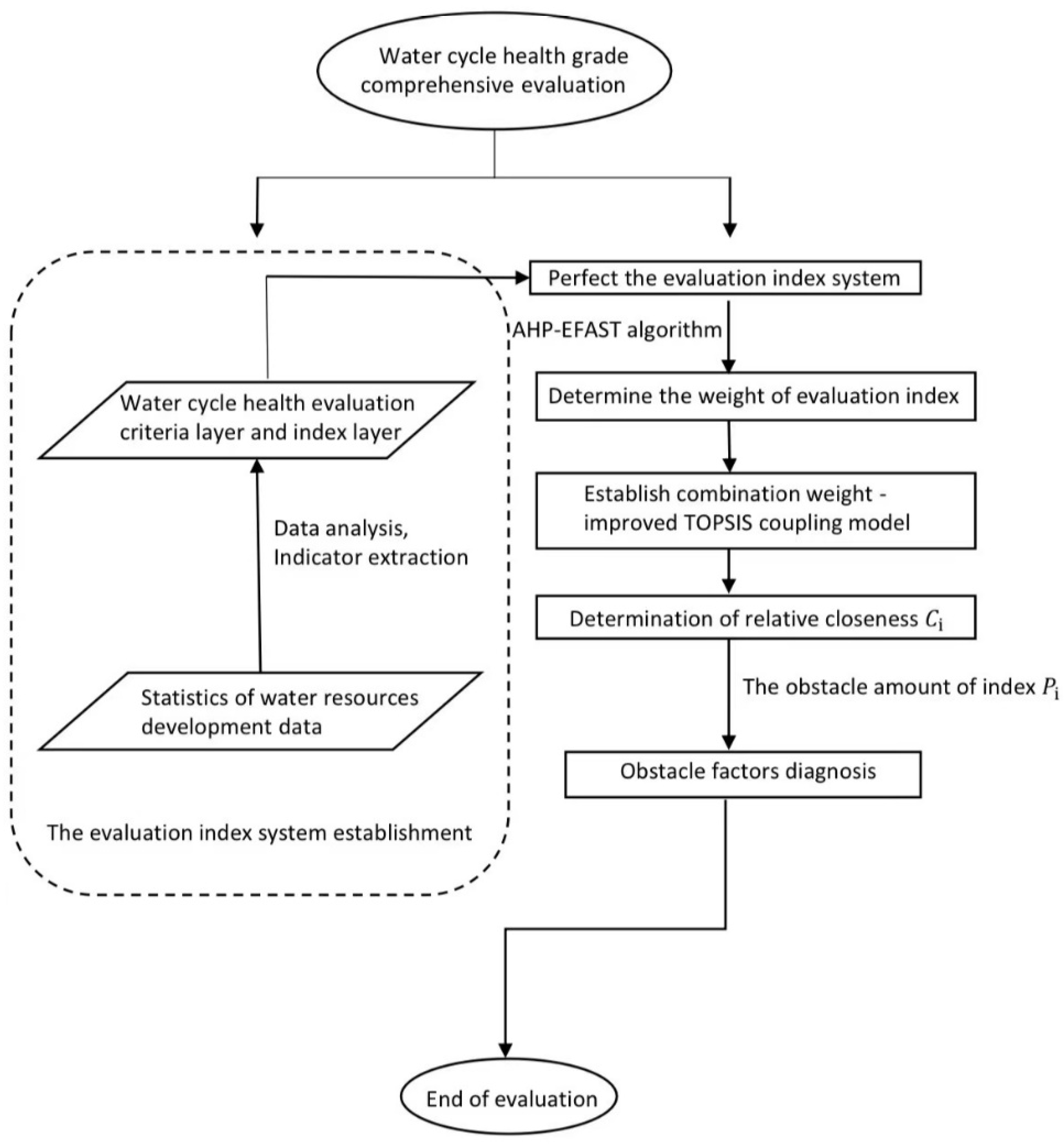 Ijerph 19 10552 g004