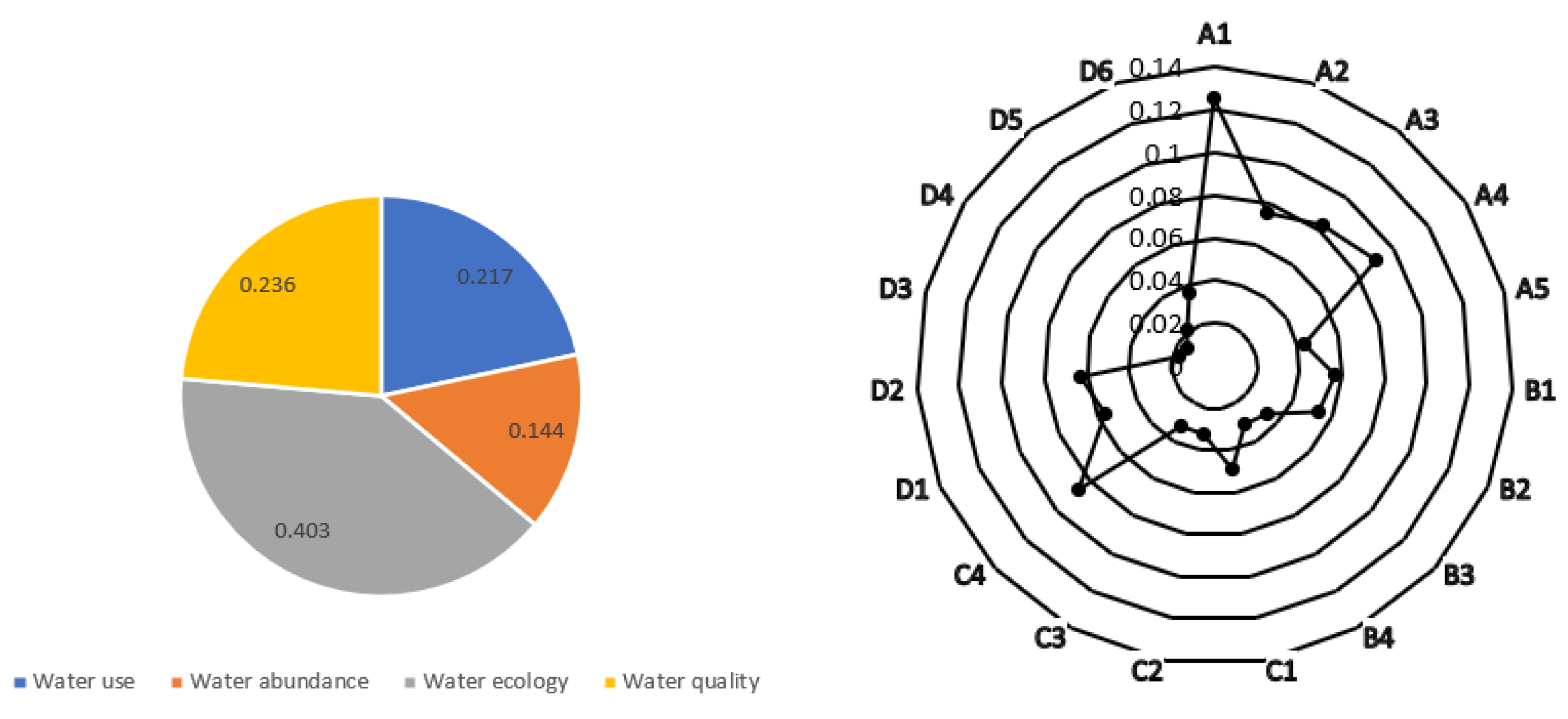 Ijerph 19 10552 g005