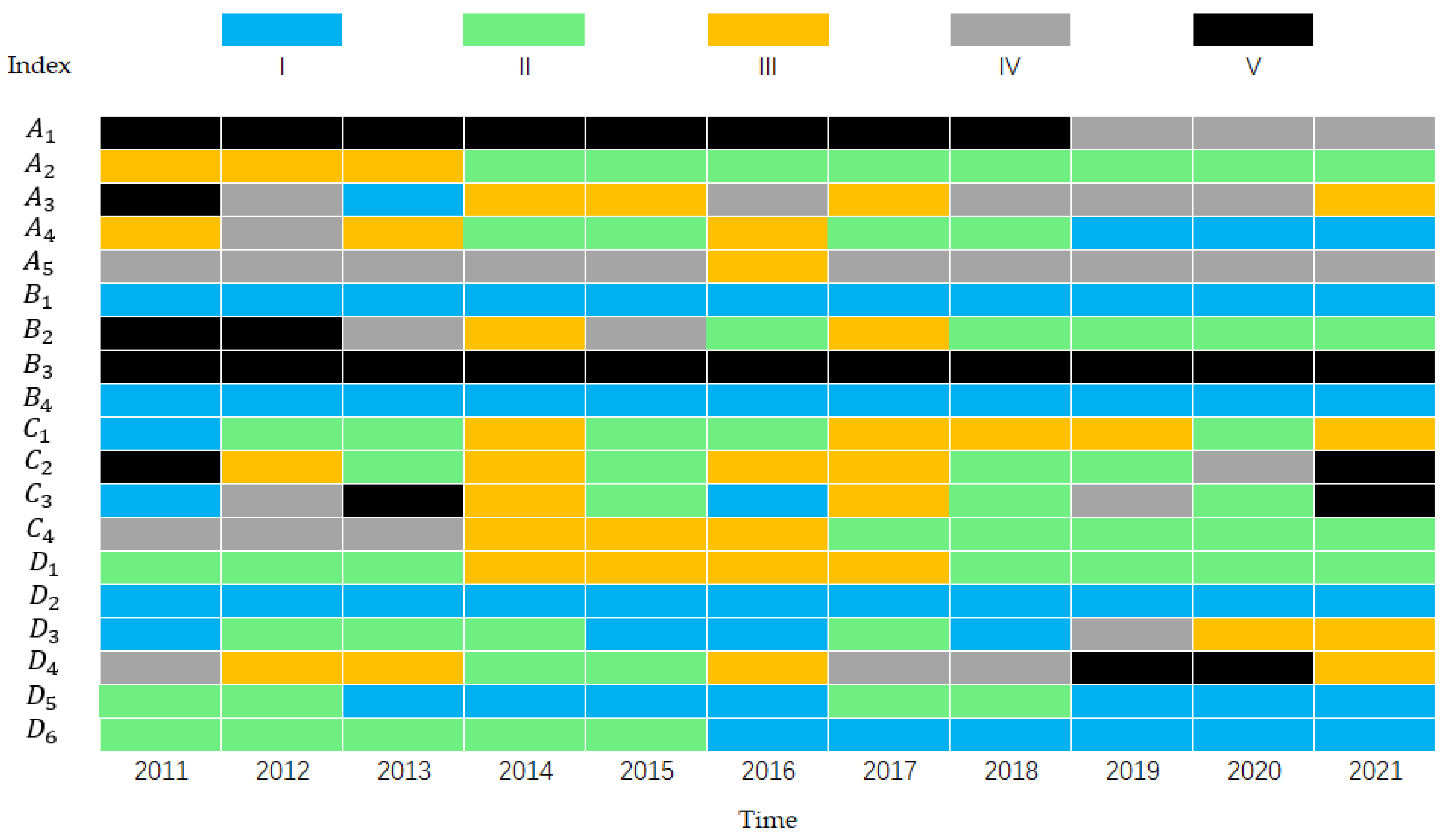 Ijerph 19 10552 g006