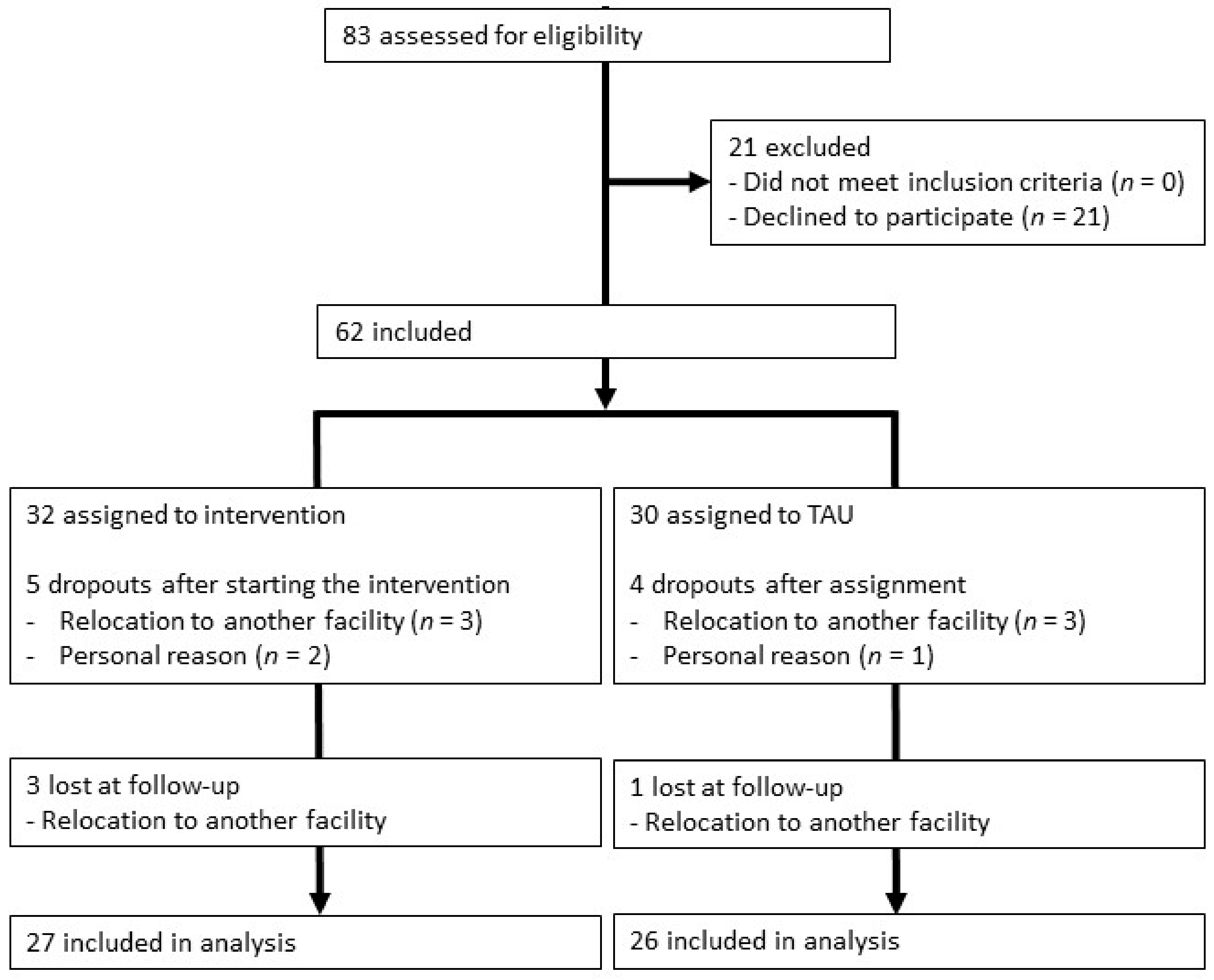 Ijerph 19 10553 g001