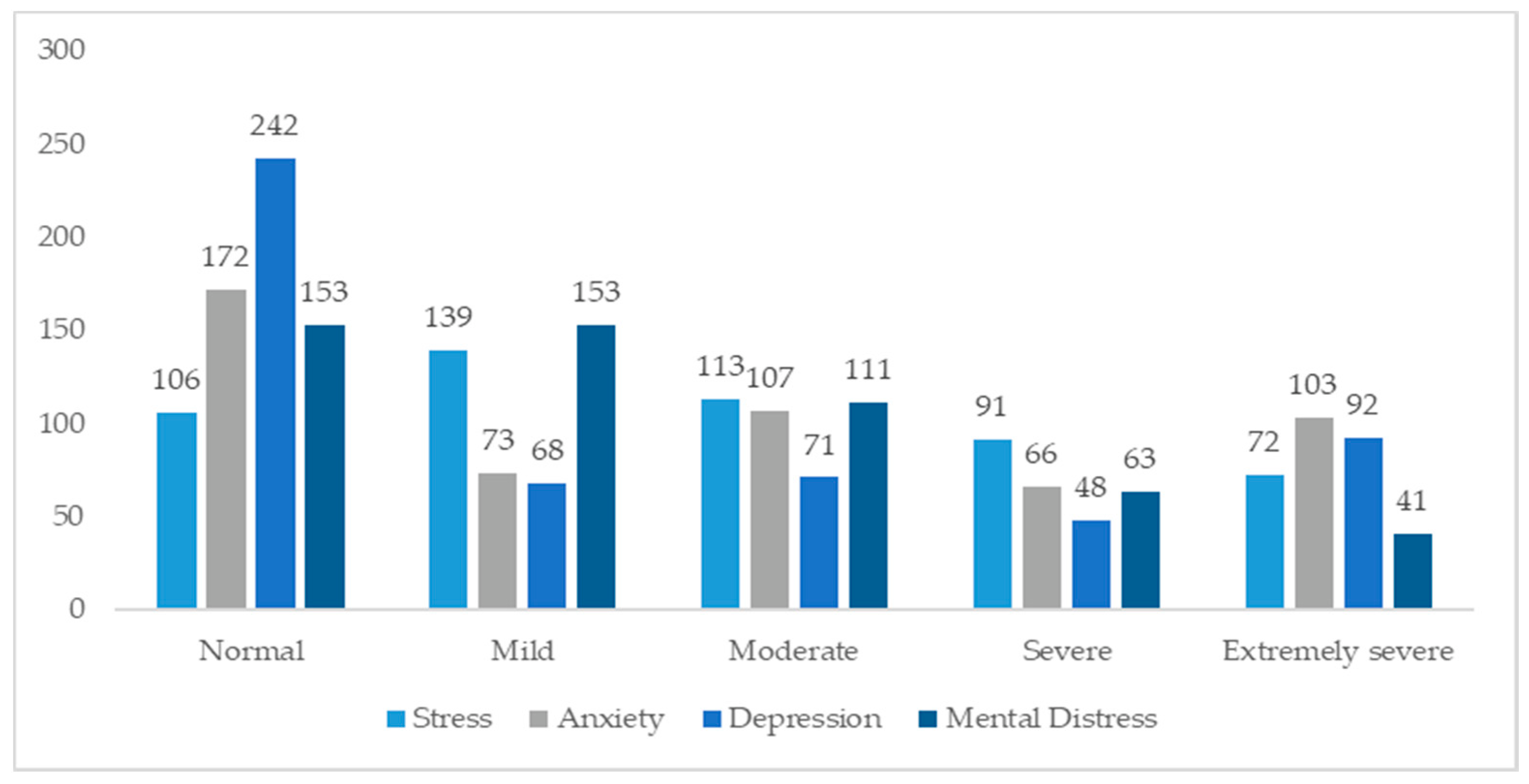 Ijerph 19 10556 g001 550