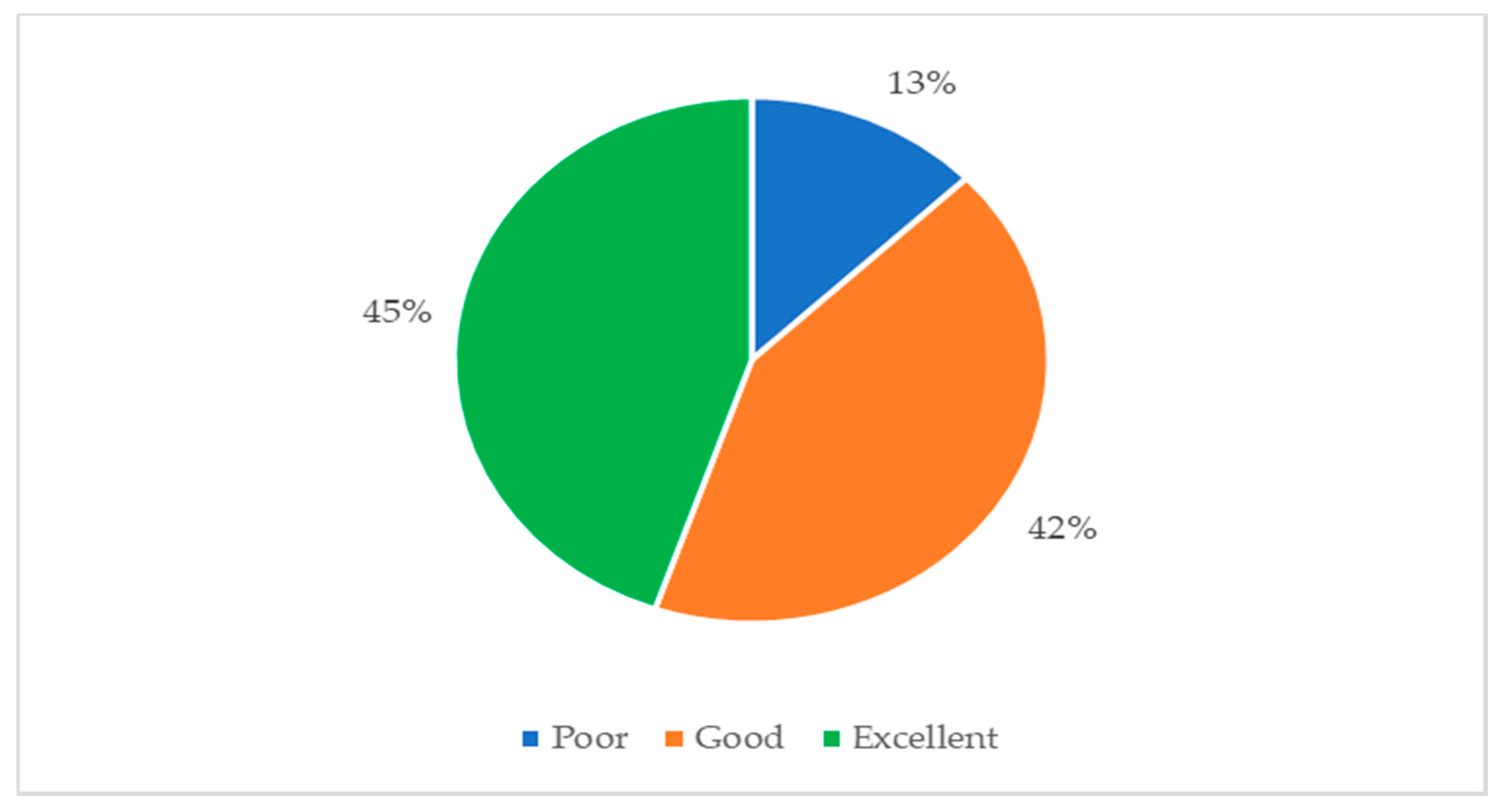 Ijerph 19 10556 g002 550