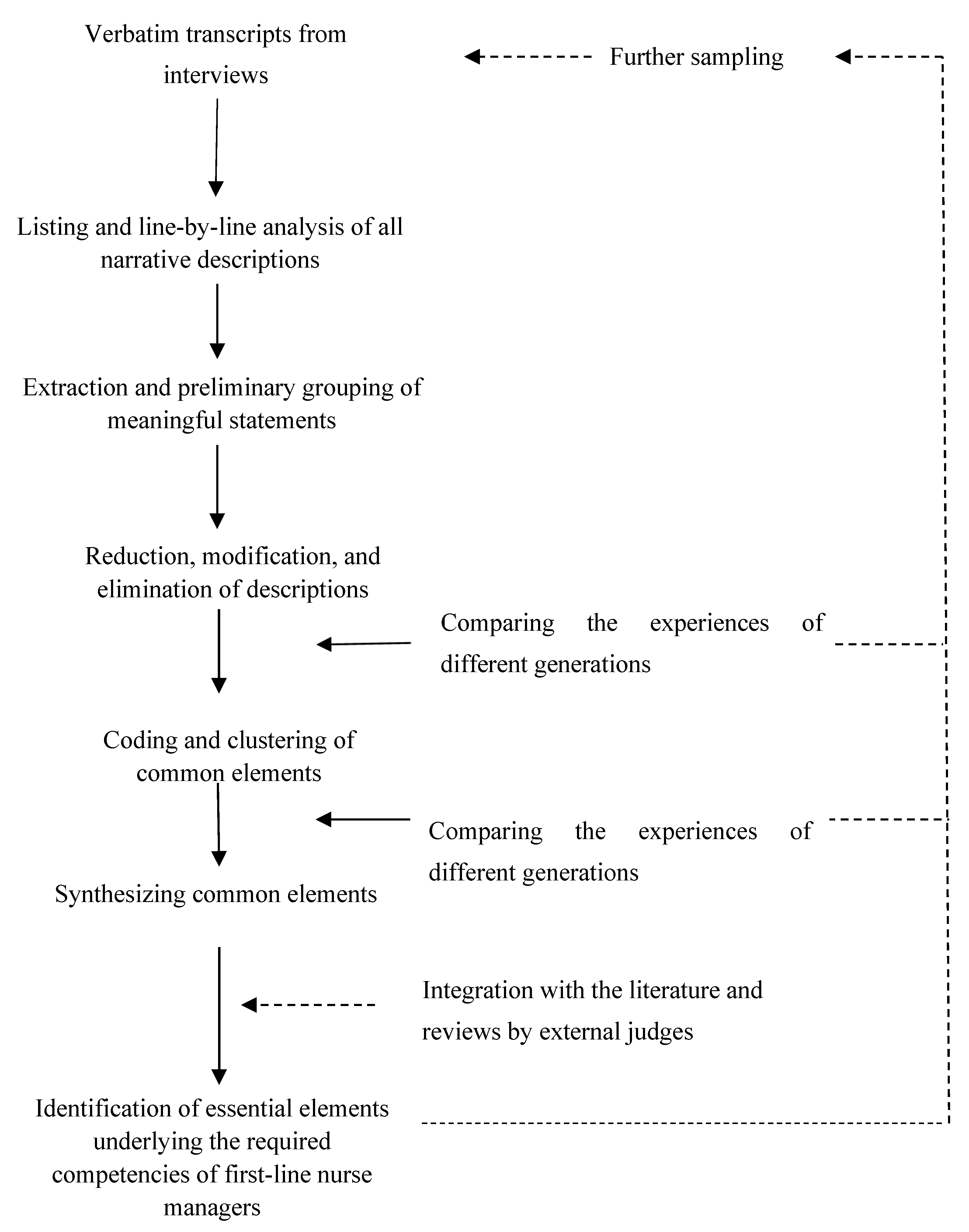 Ijerph 19 10560 g001