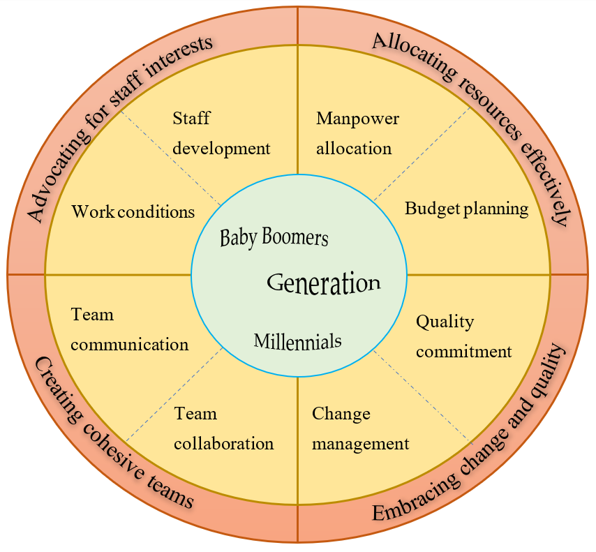 Ijerph 19 10560 g002